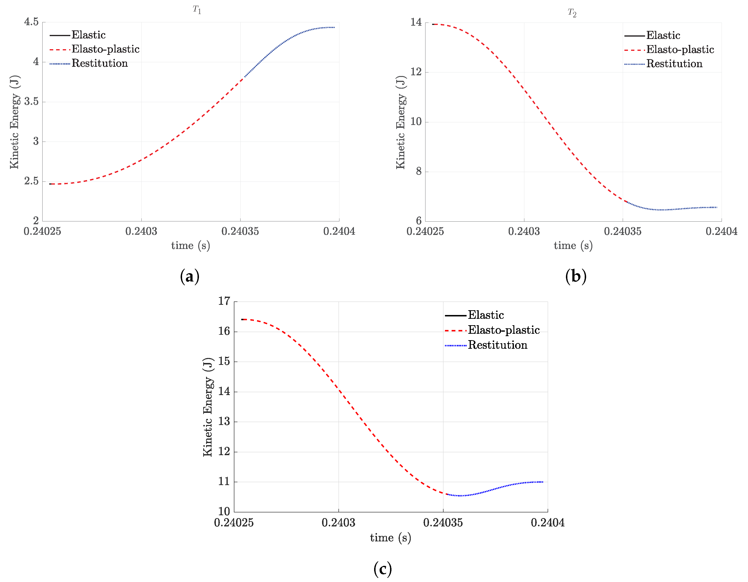 Machines 11 00773 g011