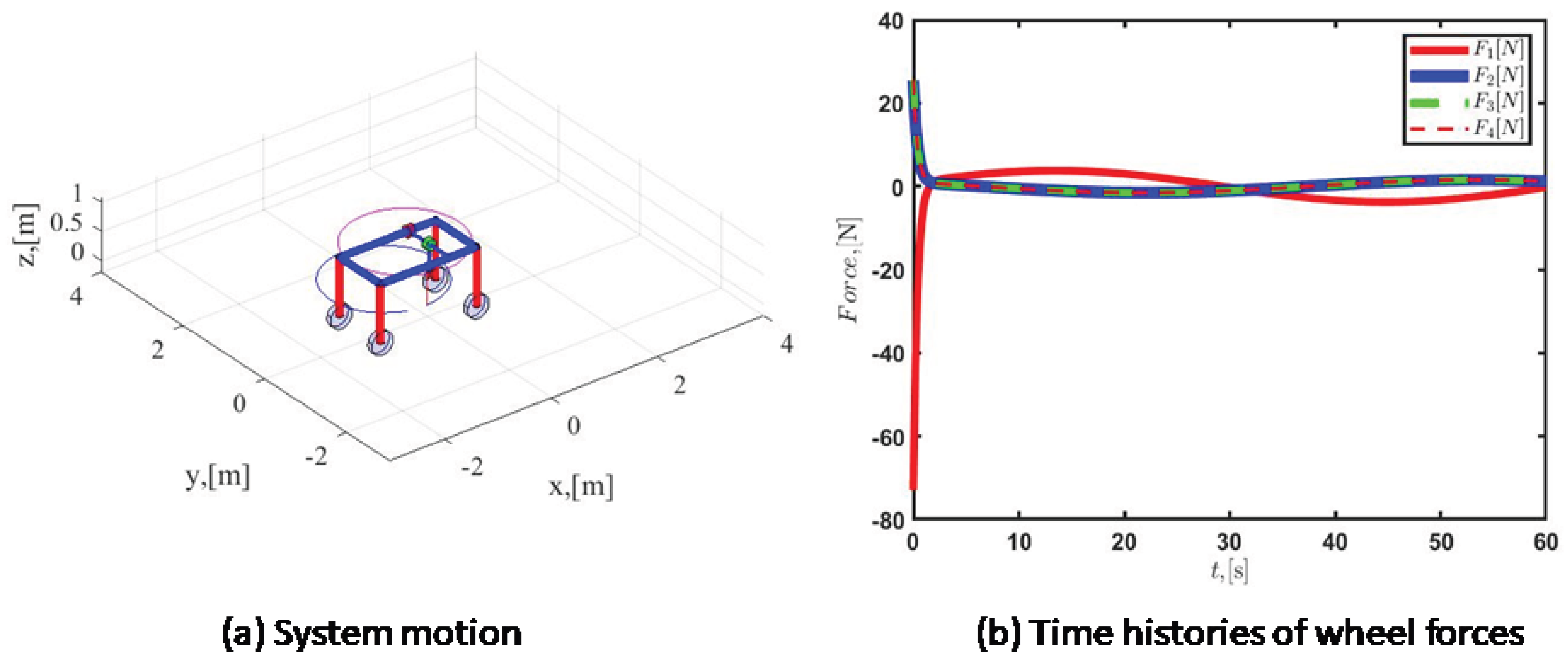 Machines 11 00776 g004 Machines 11 00776 g004