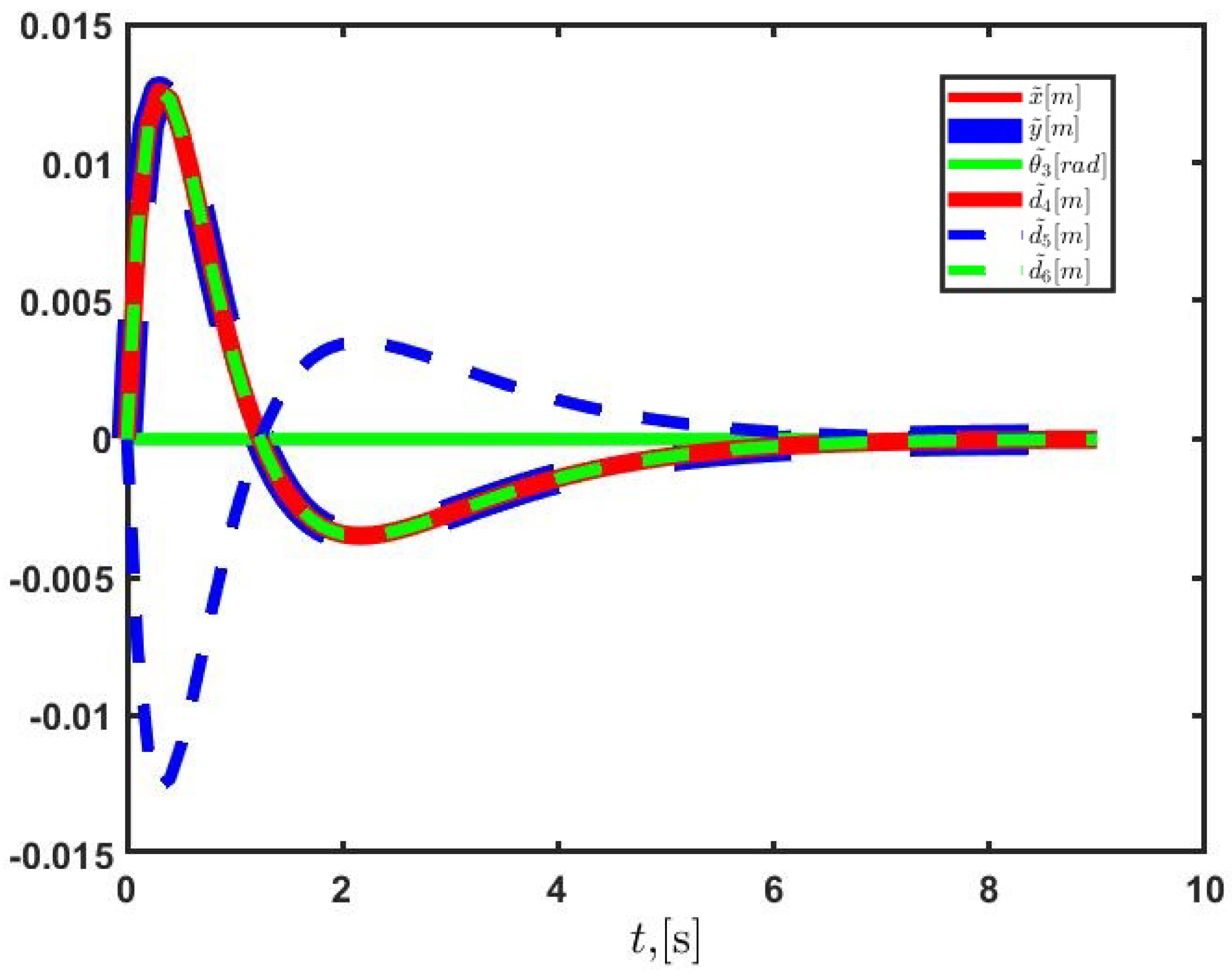 Machines 11 00776 g008 Machines 11 00776 g008