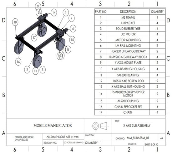 Machines 11 00776 g012