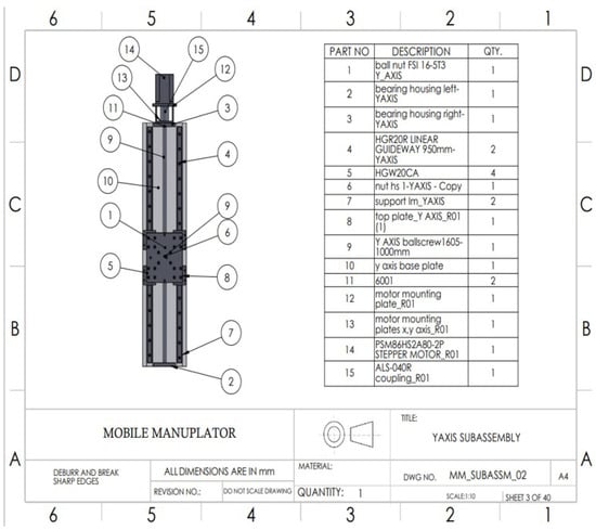 Machines 11 00776 g013
