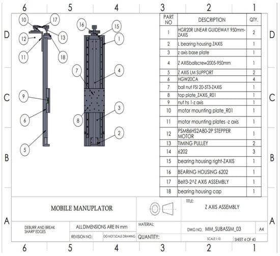 Machines 11 00776 g014