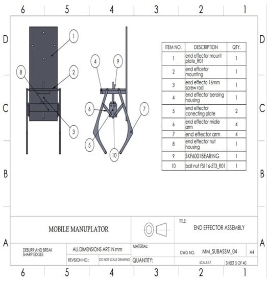 Machines 11 00776 g015