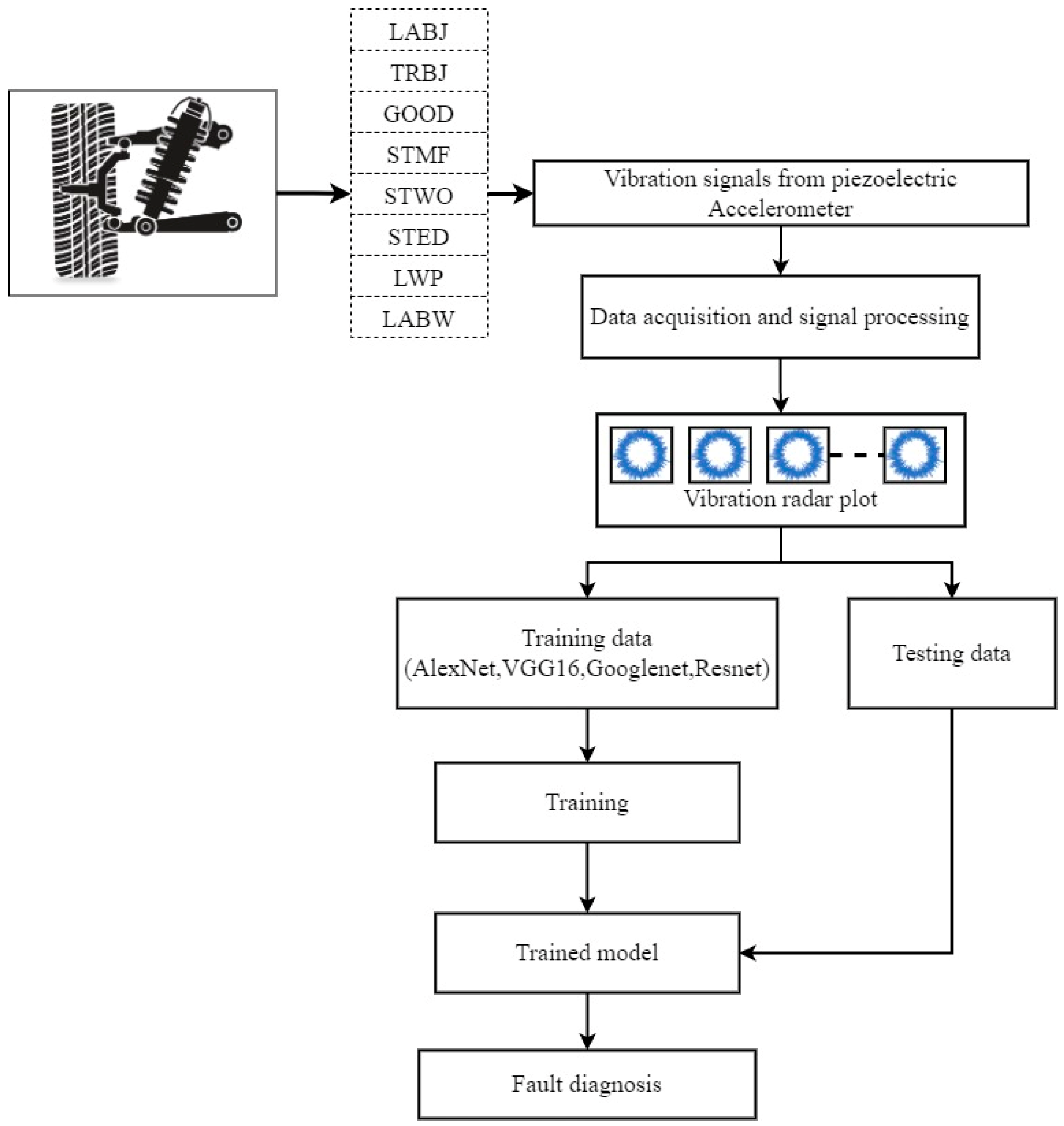 Machines 11 00778 g002 Machines 11 00778 g002