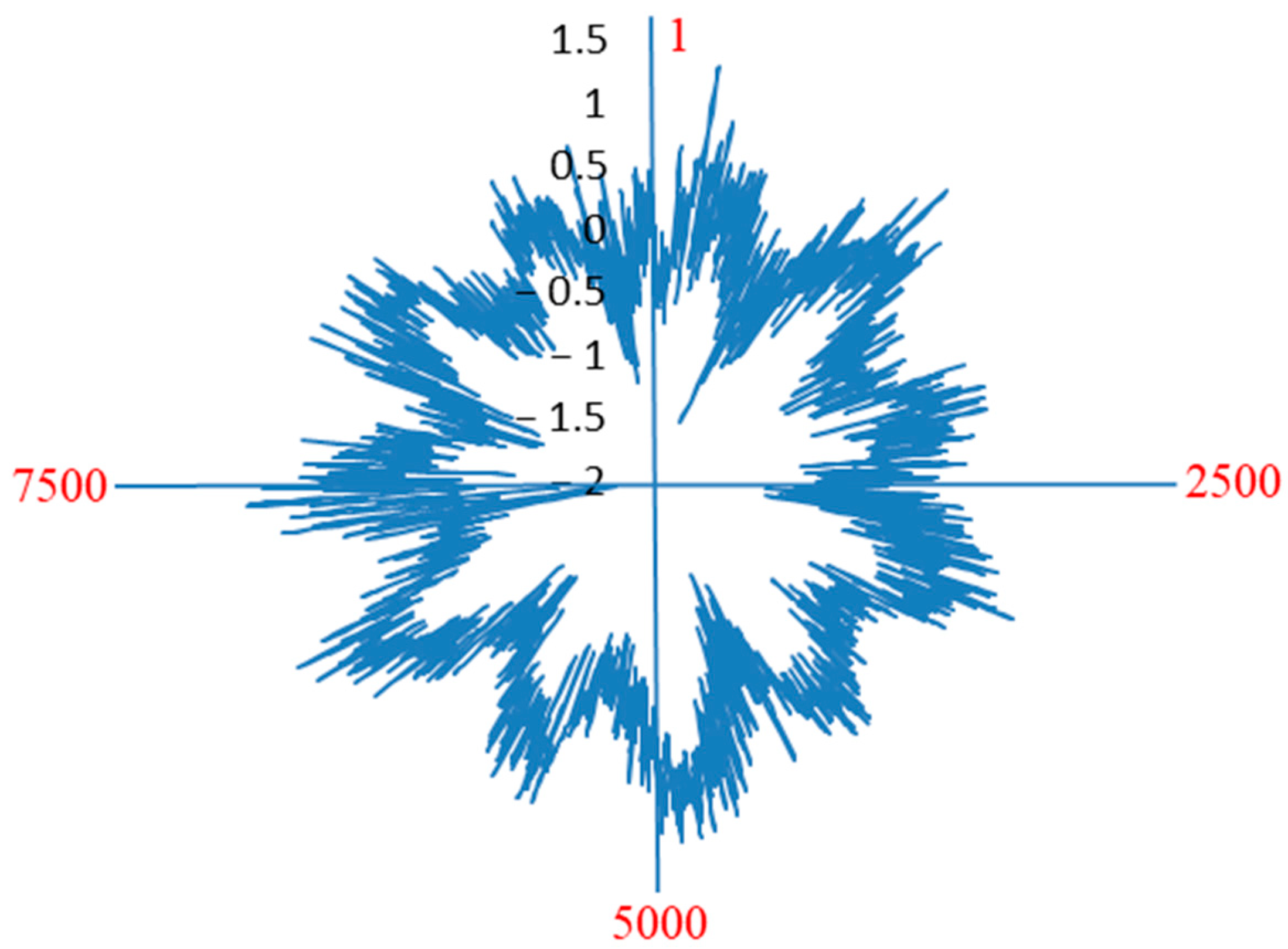Machines 11 00778 g006 Machines 11 00778 g006