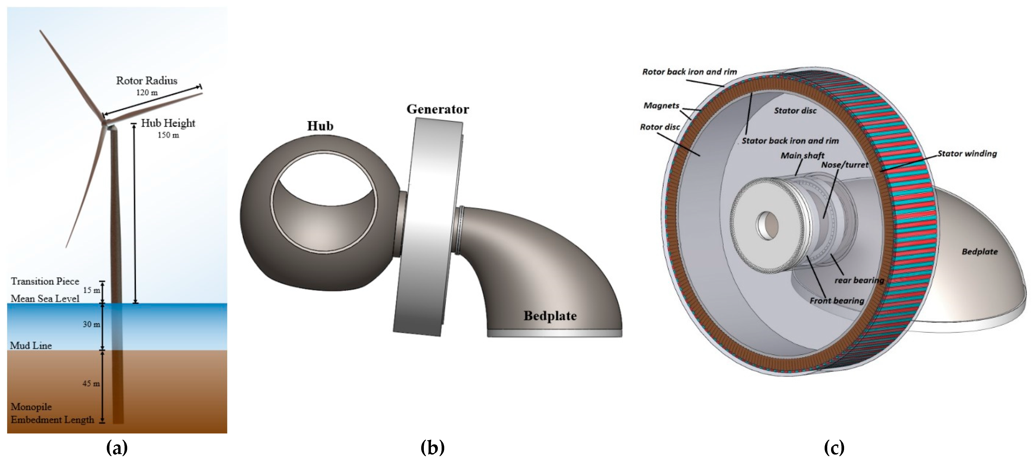 Machines 11 00780 g002