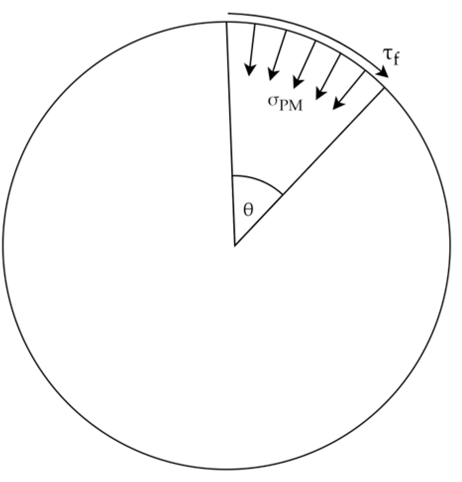 Machines 11 00780 g005