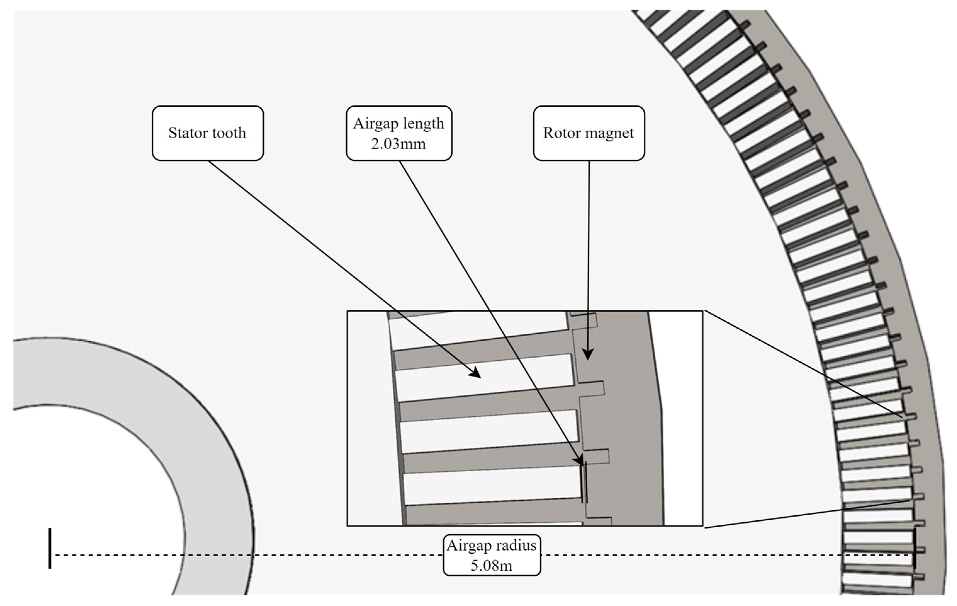 Machines 11 00780 g007