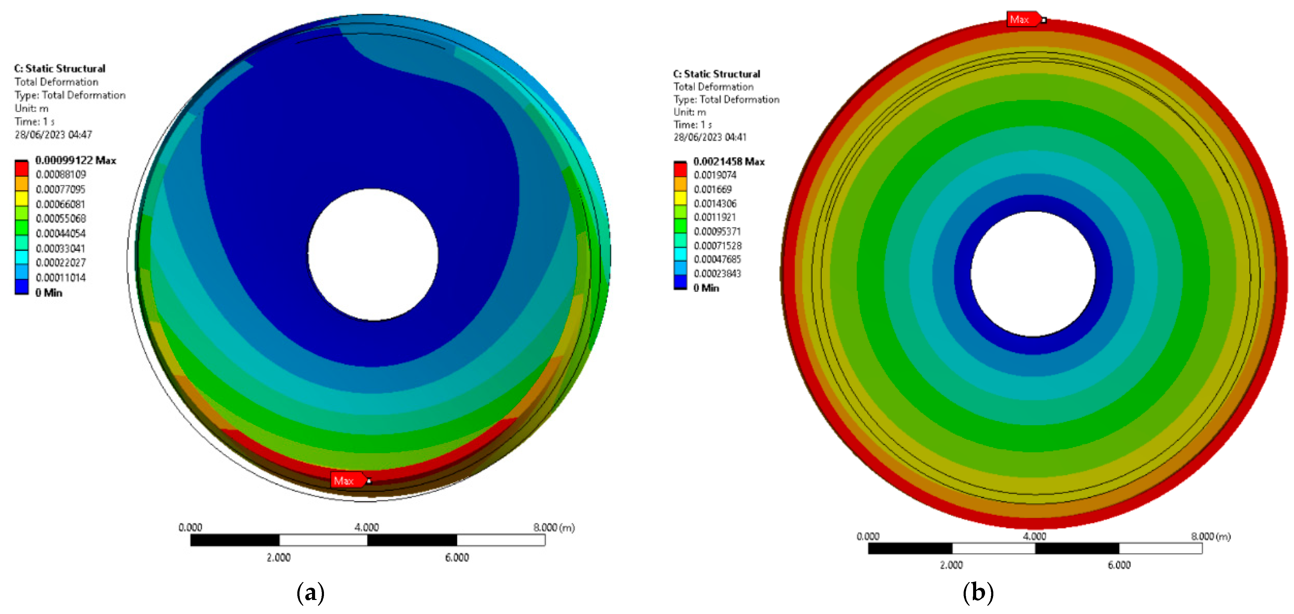 Machines 11 00780 g008