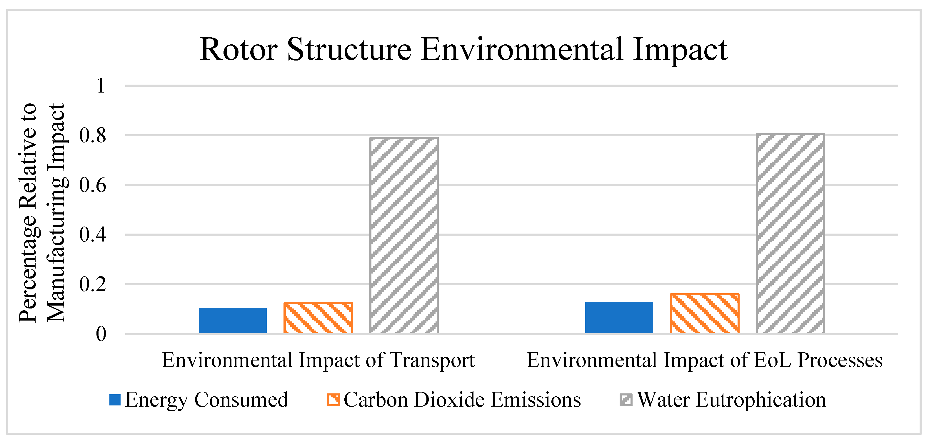 Machines 11 00780 g009