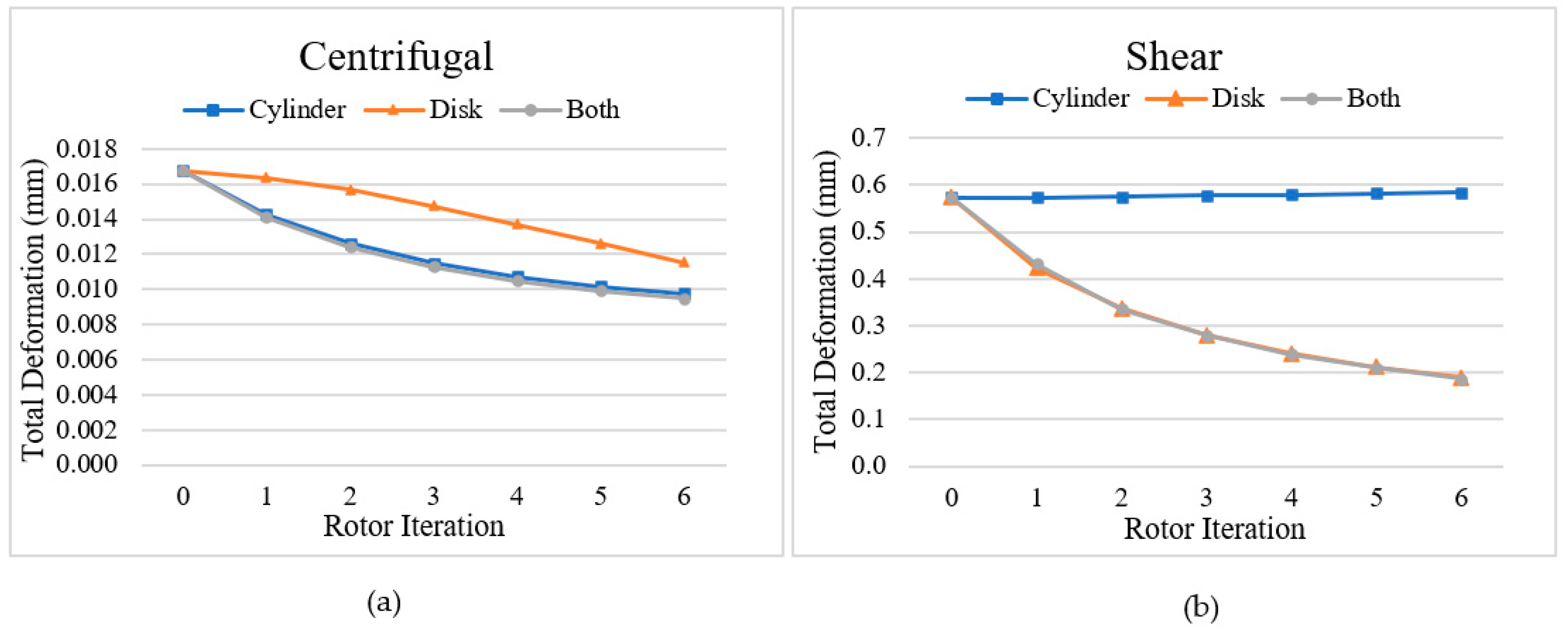 Machines 11 00780 g010