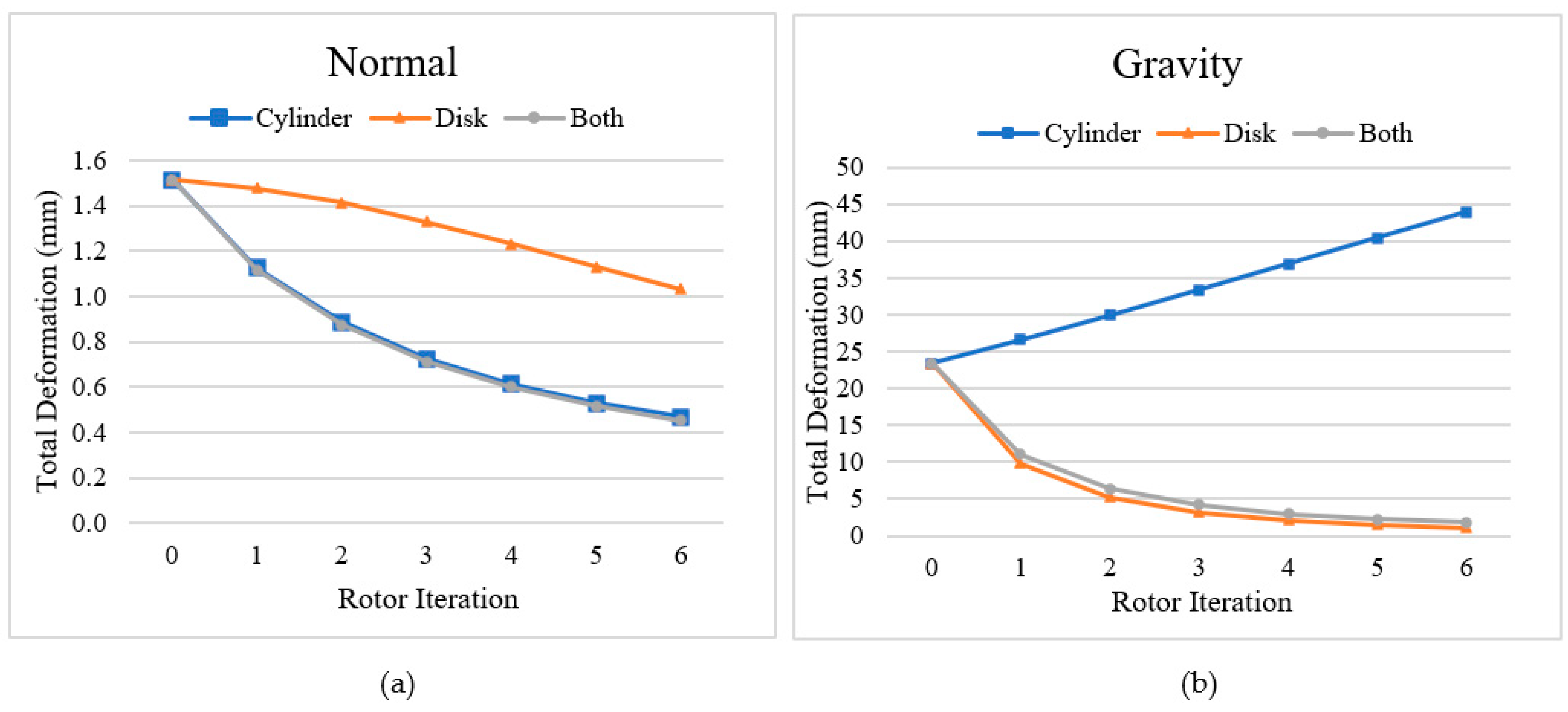 Machines 11 00780 g011