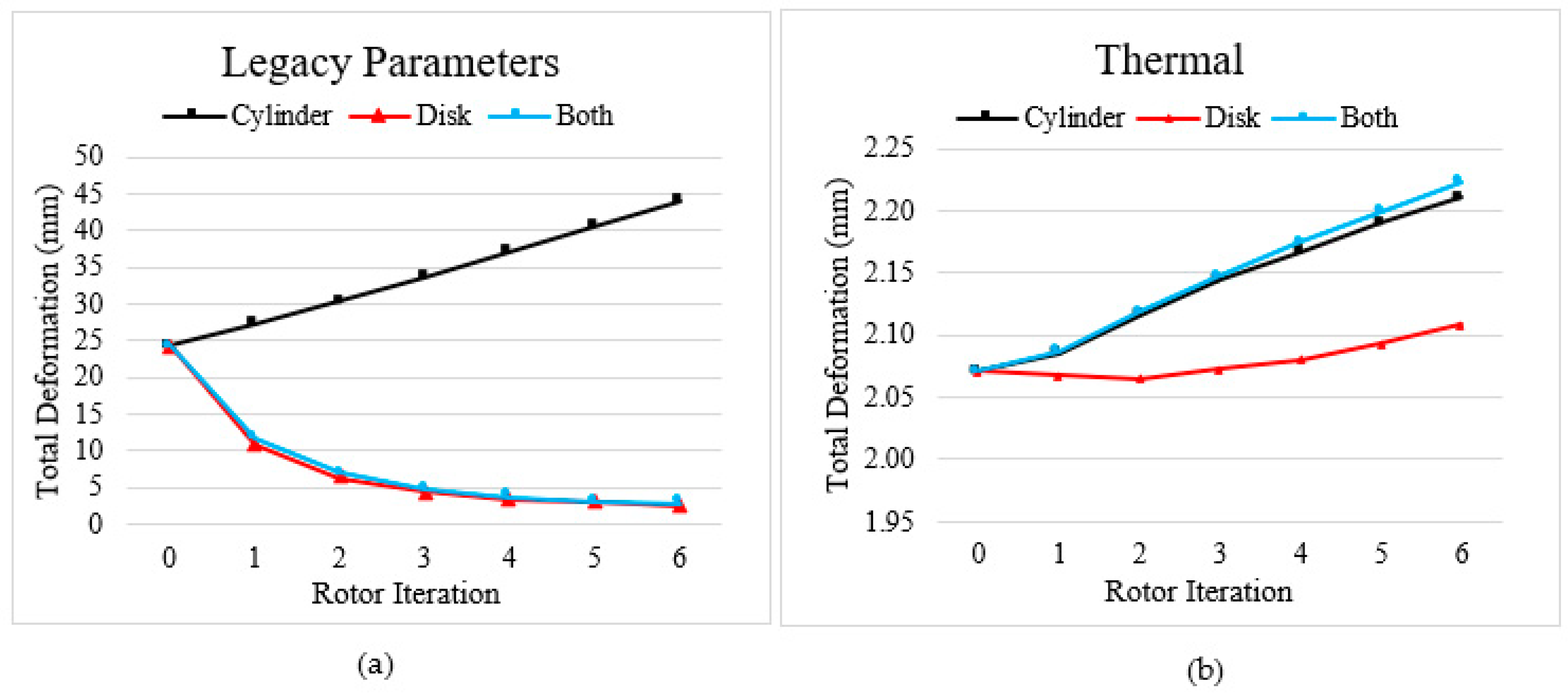 Machines 11 00780 g012