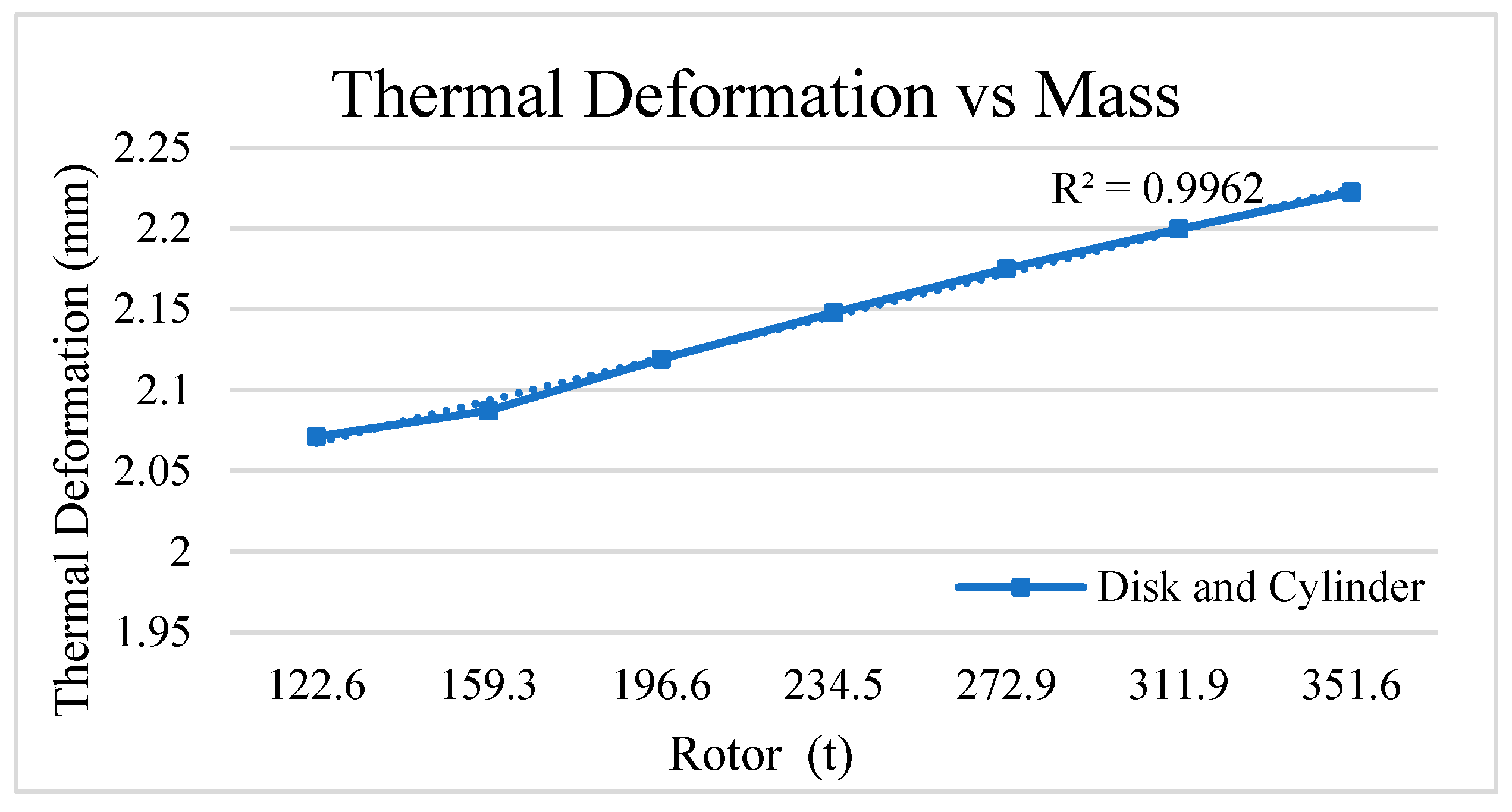 Machines 11 00780 g013