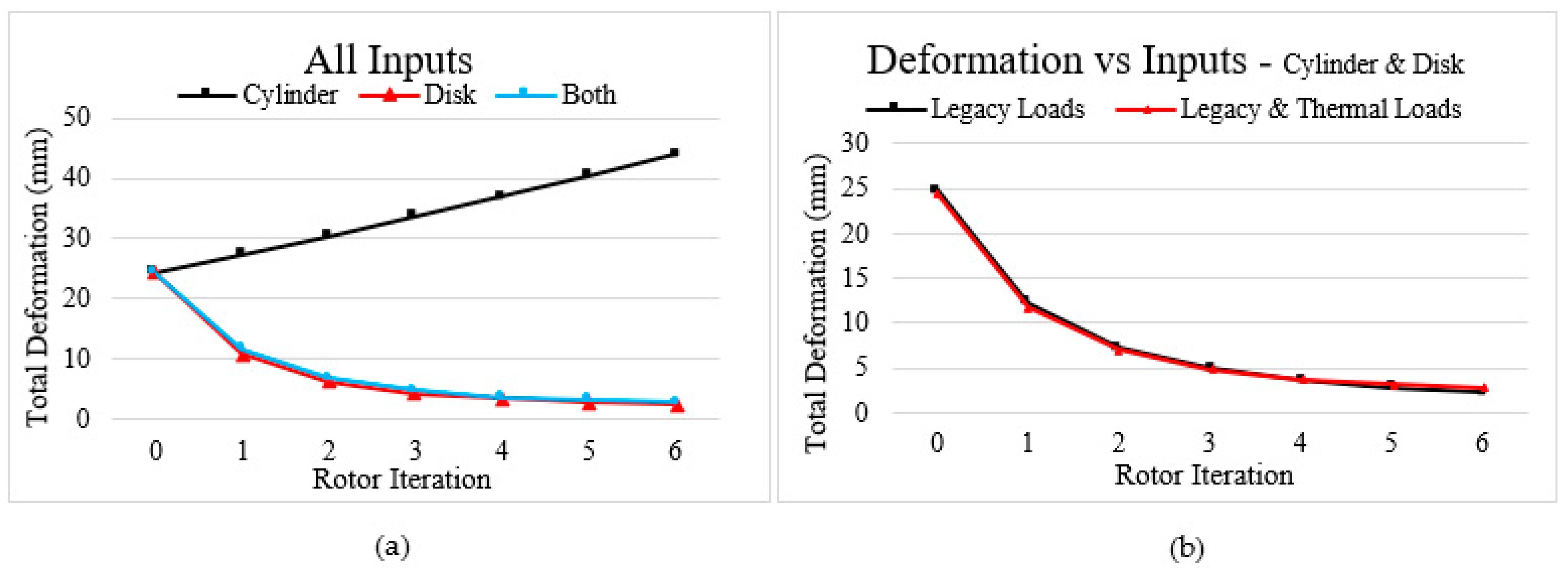 Machines 11 00780 g014