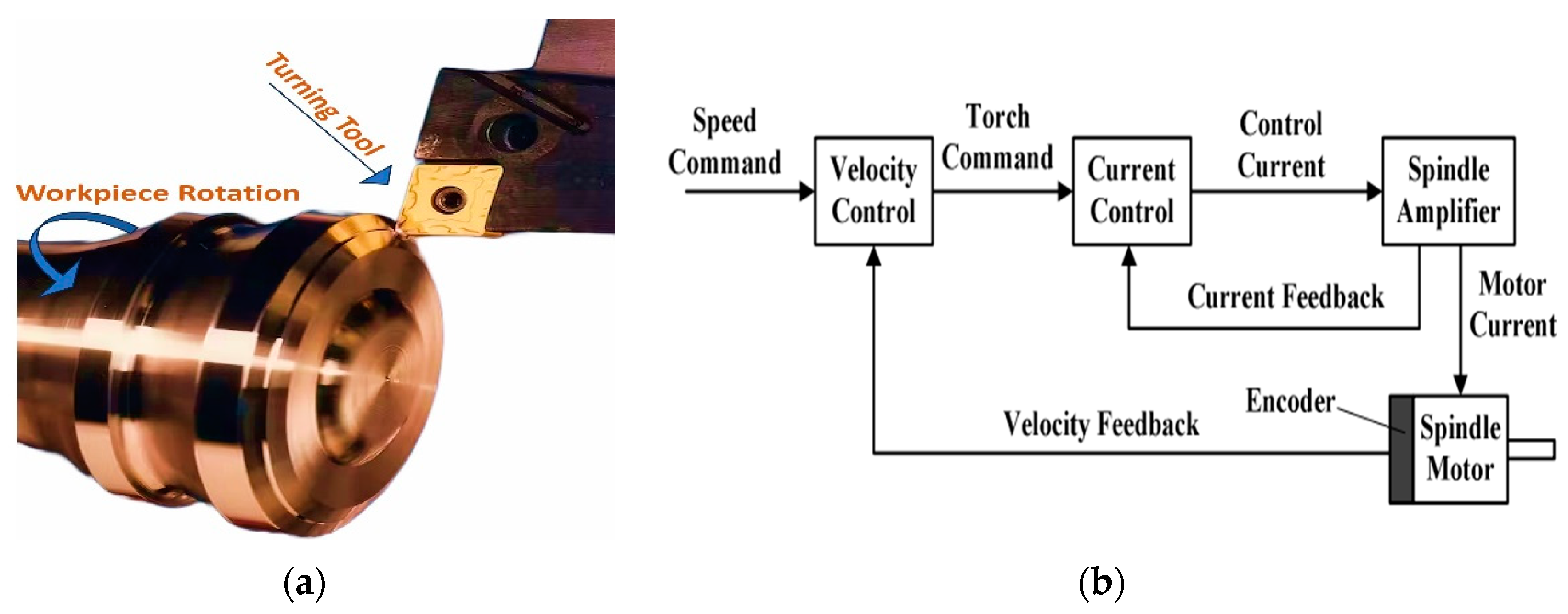 Machines 11 00781 g001