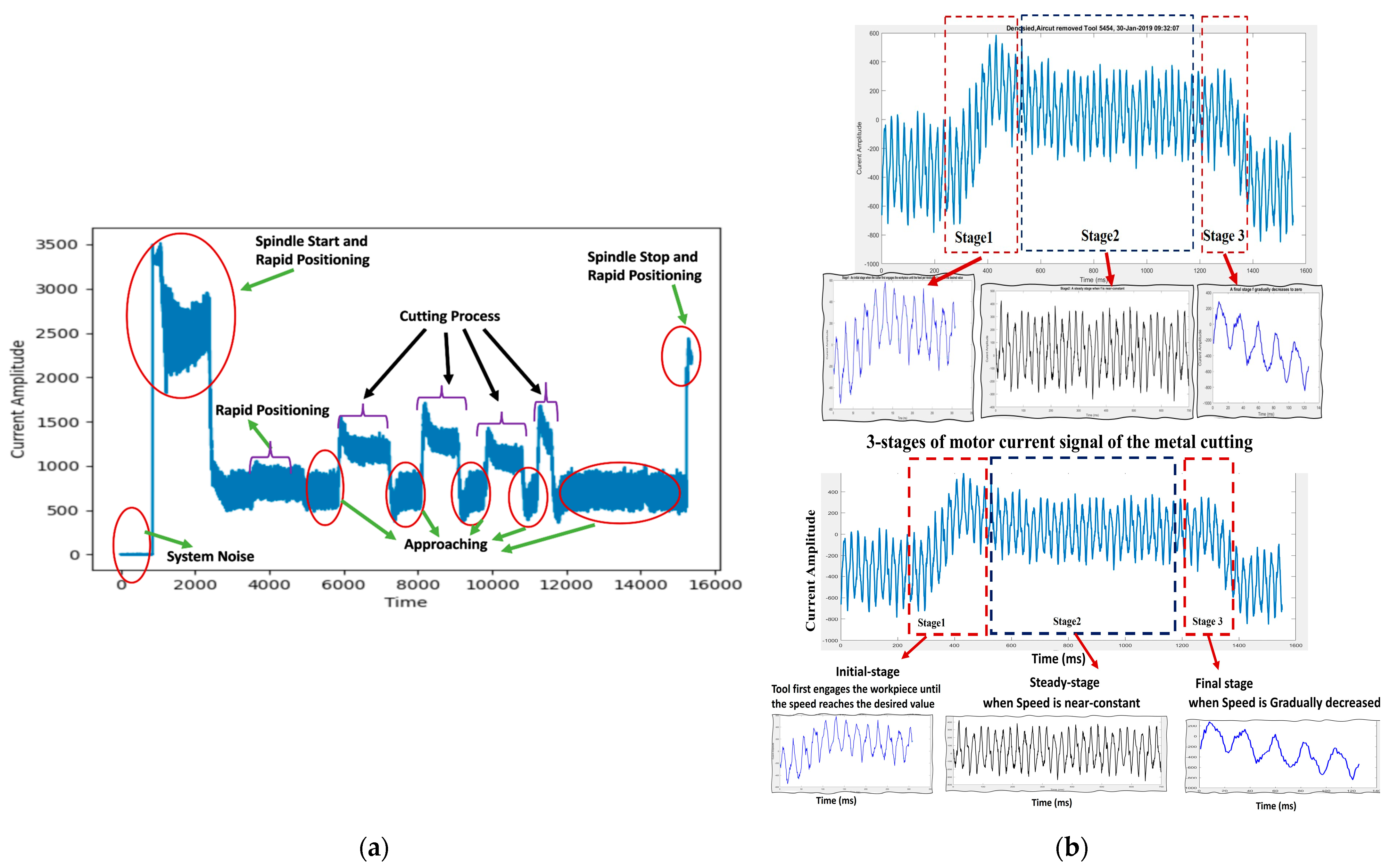 Machines 11 00781 g003