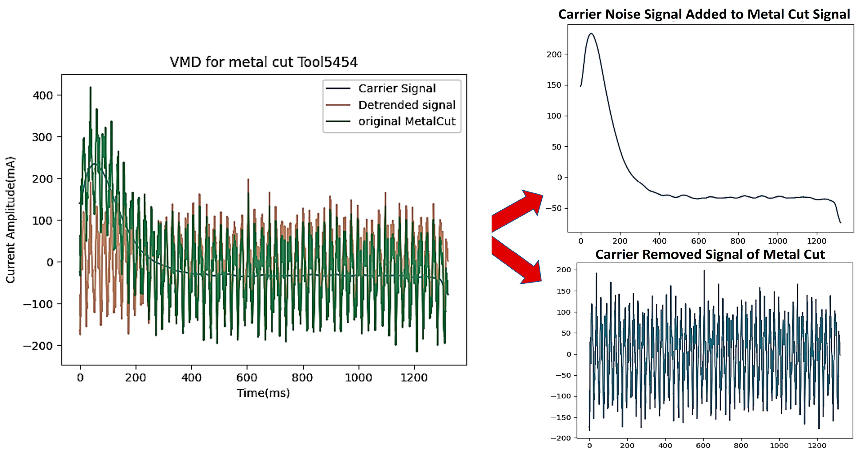 Machines 11 00781 g004