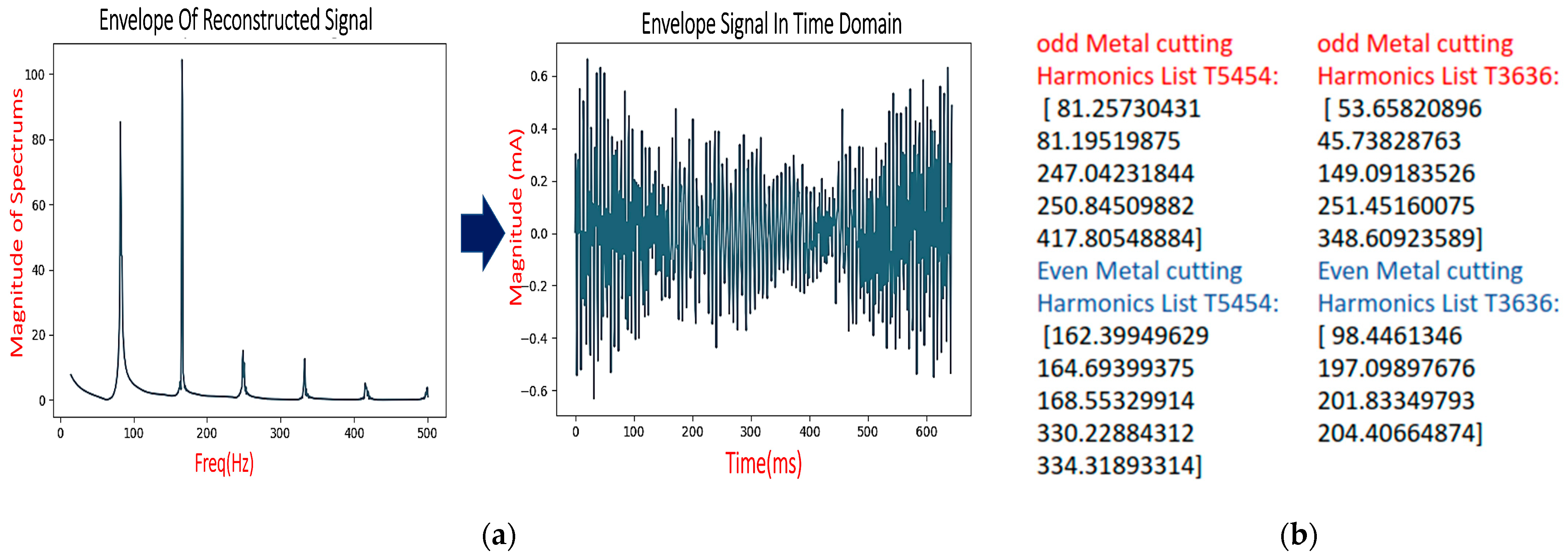 Machines 11 00781 g005