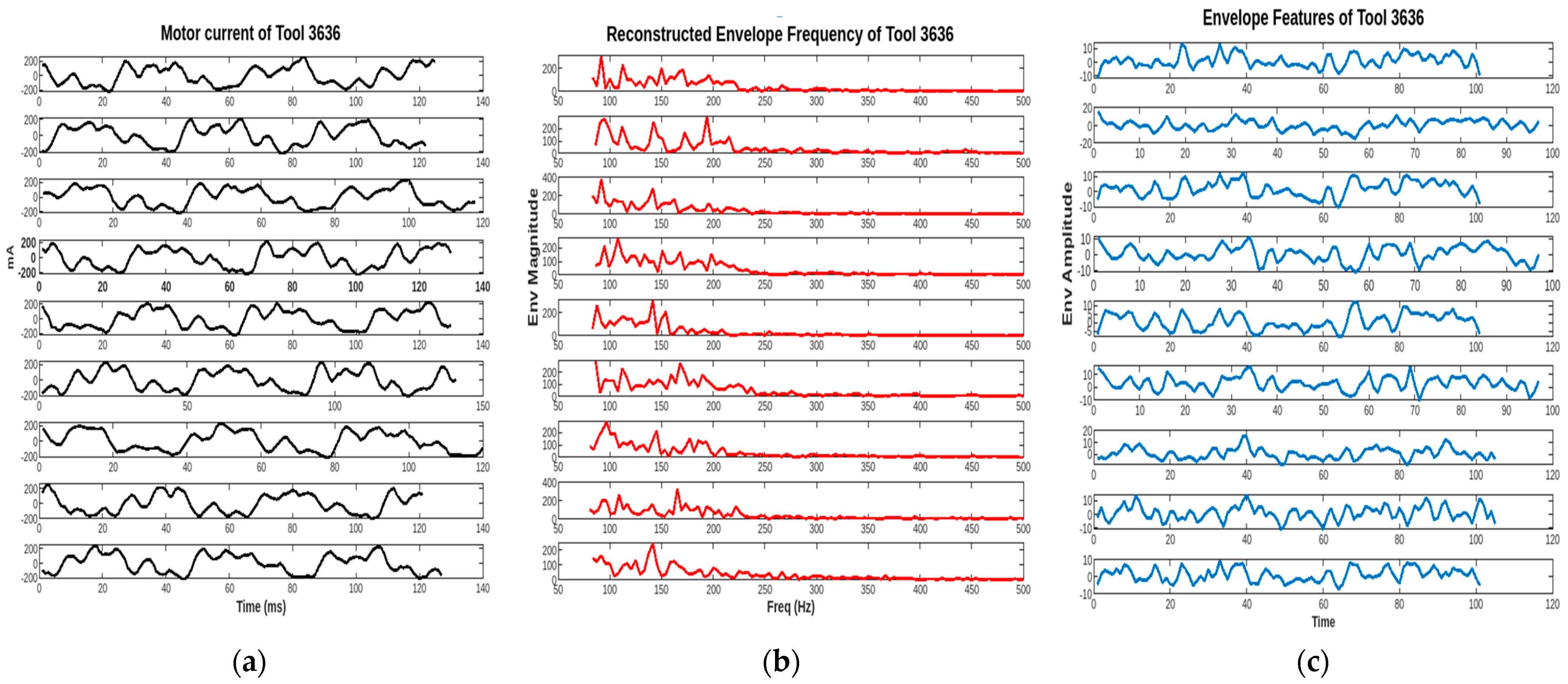 Machines 11 00781 g006