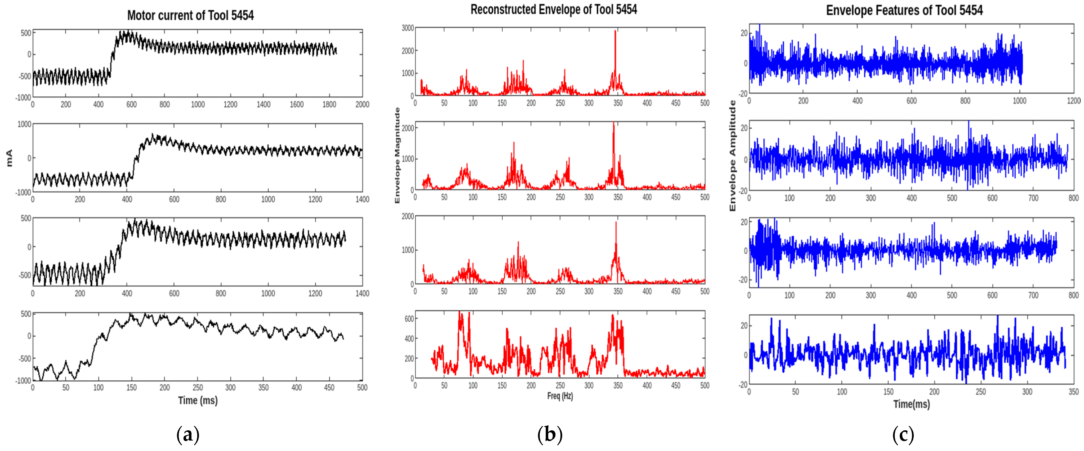 Machines 11 00781 g007