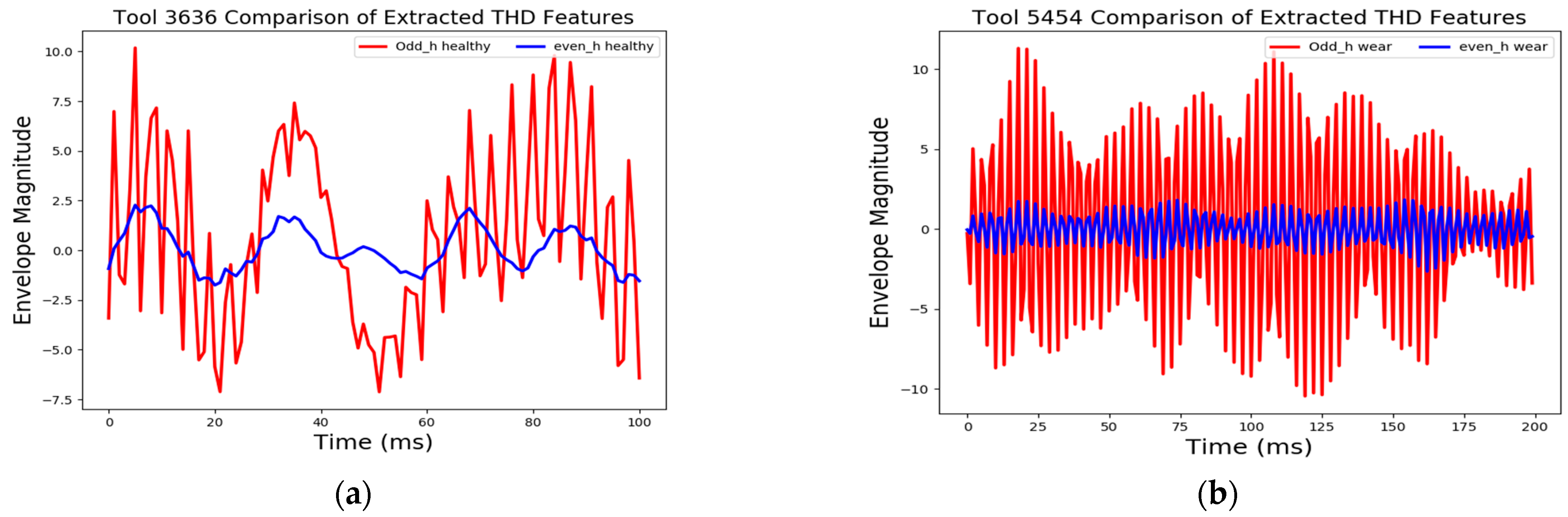 Machines 11 00781 g008