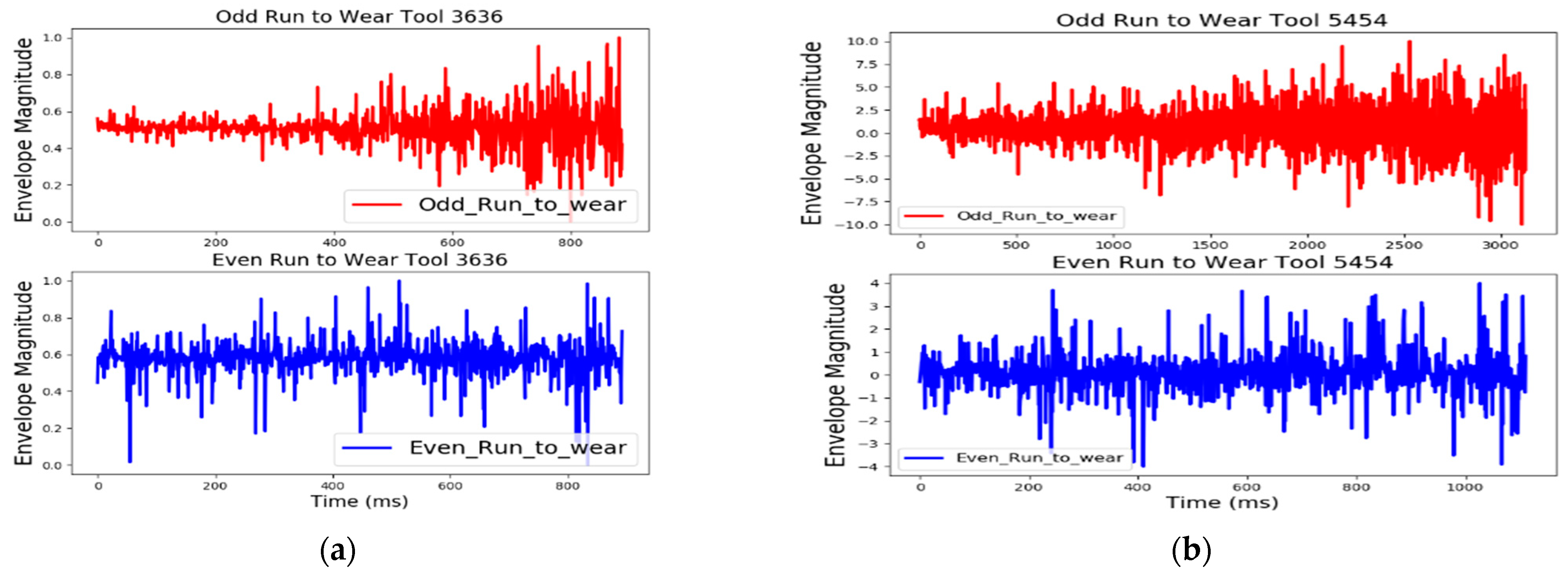 Machines 11 00781 g010