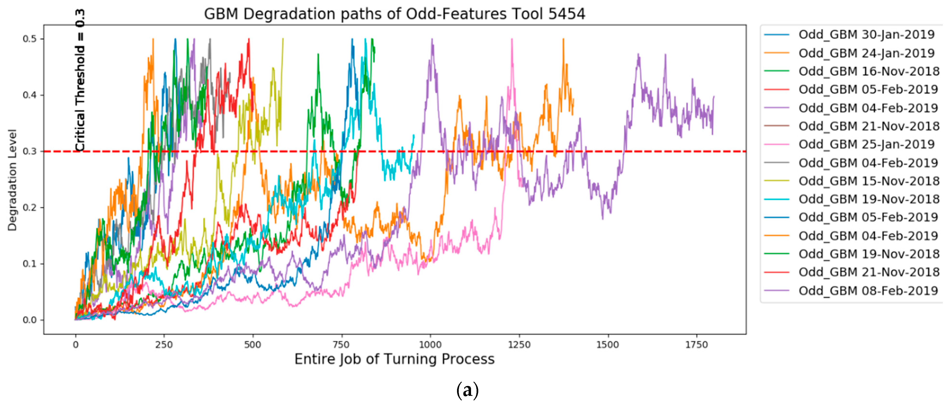 Machines 11 00781 g011a