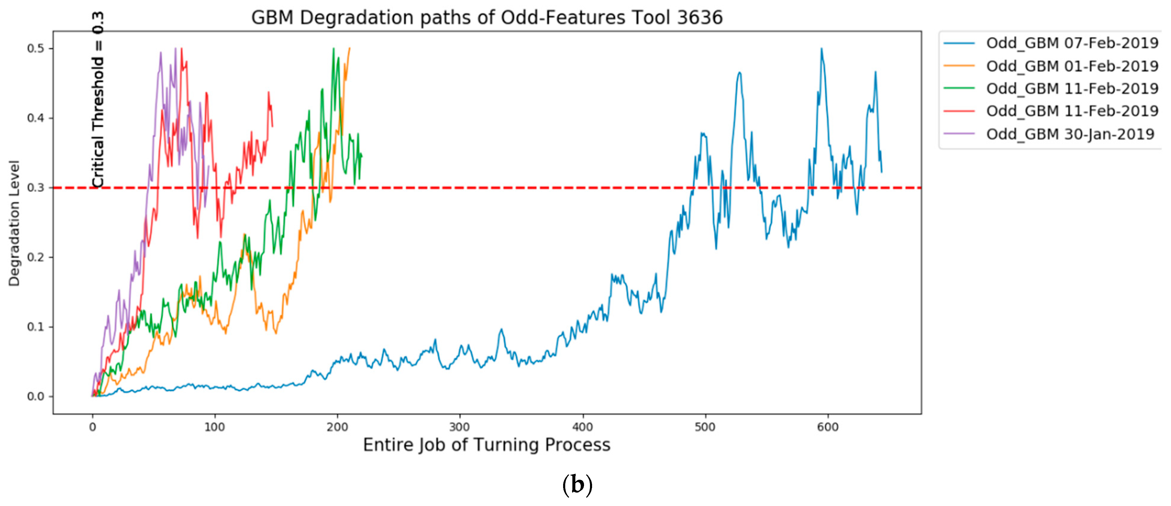 Machines 11 00781 g011b
