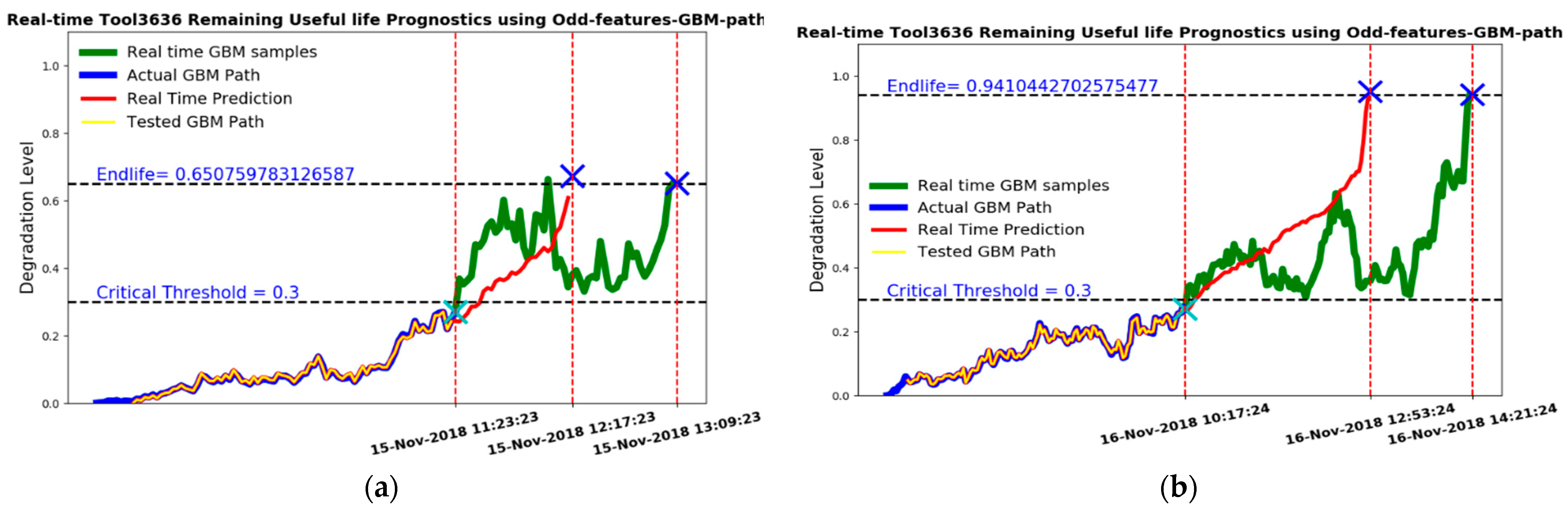 Machines 11 00781 g014a