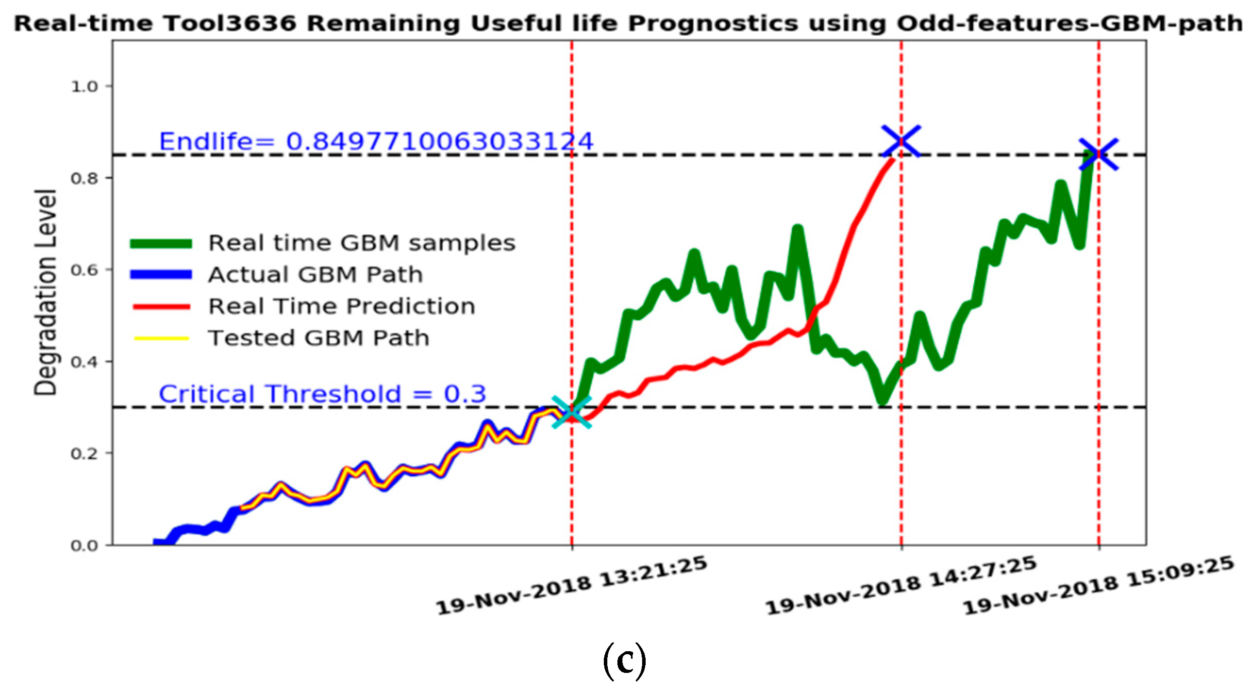 Machines 11 00781 g014b