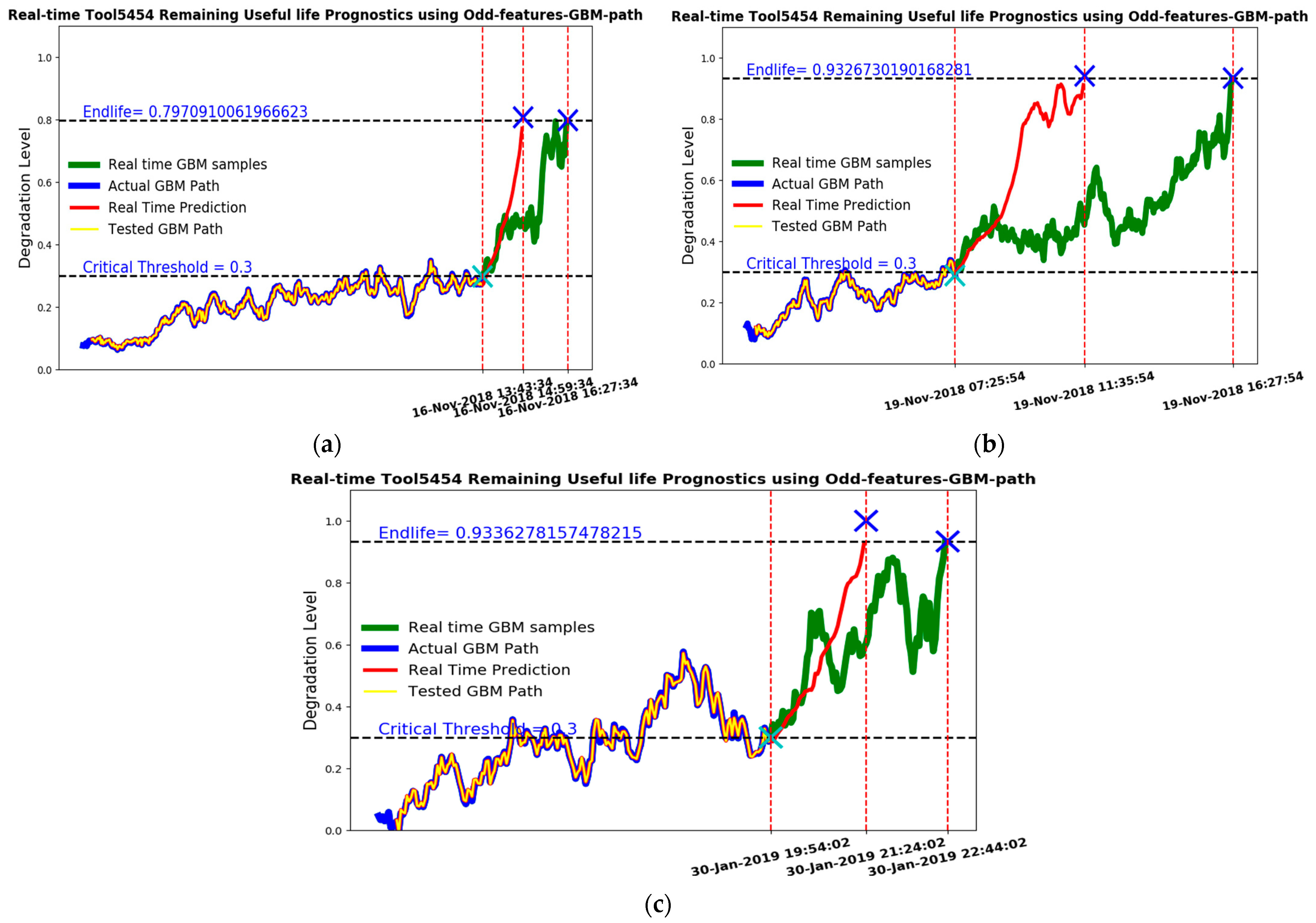 Machines 11 00781 g015
