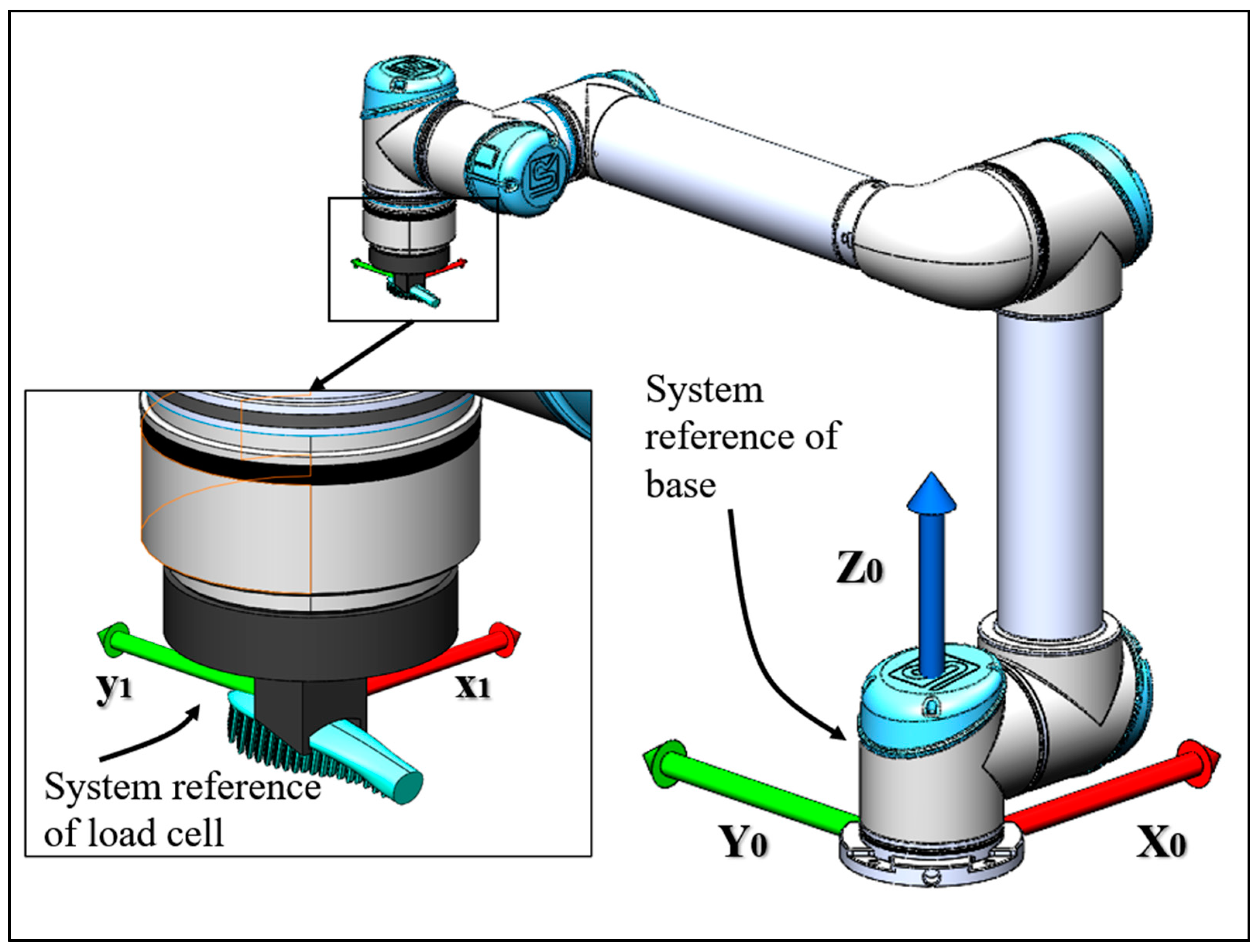 Machines 11 00783 g004