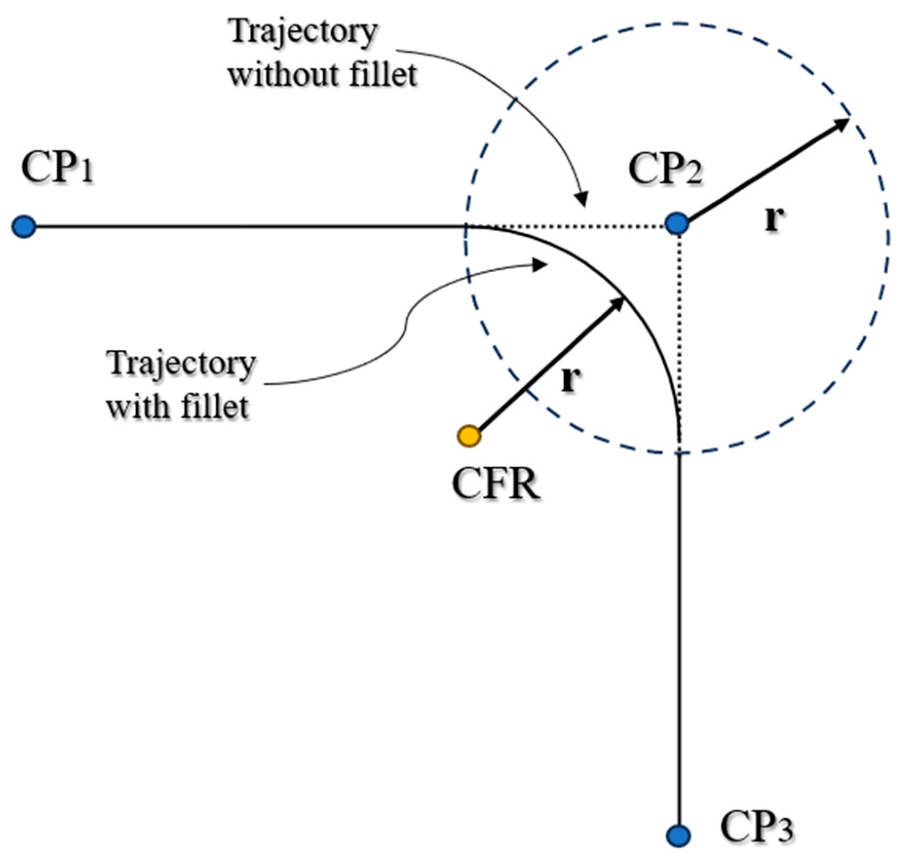 Machines 11 00783 g005