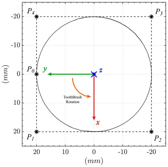 Machines 11 00783 g006