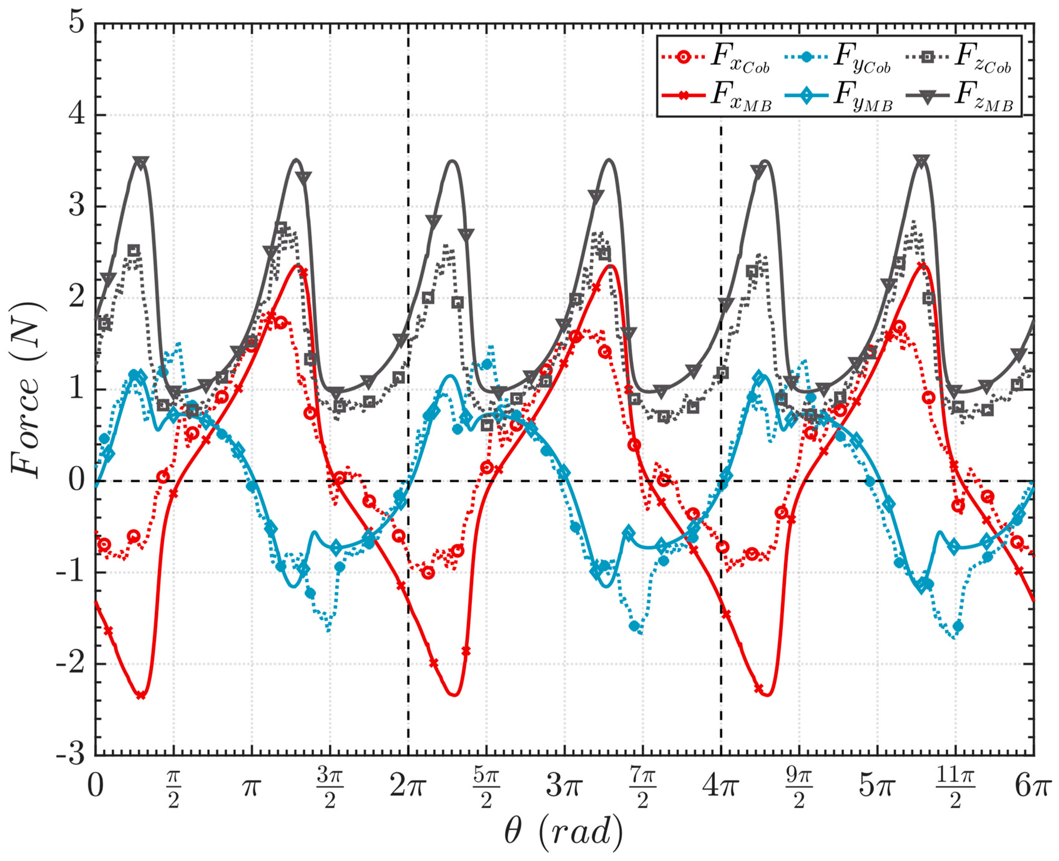 Machines 11 00783 g007