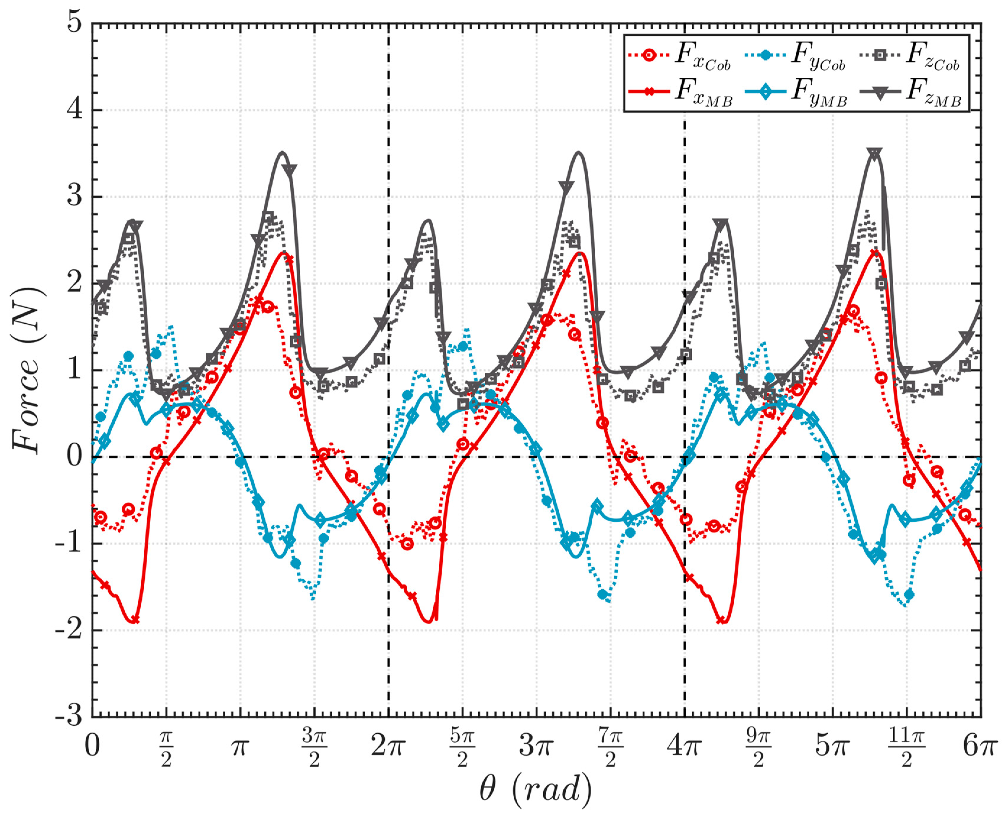Machines 11 00783 g010