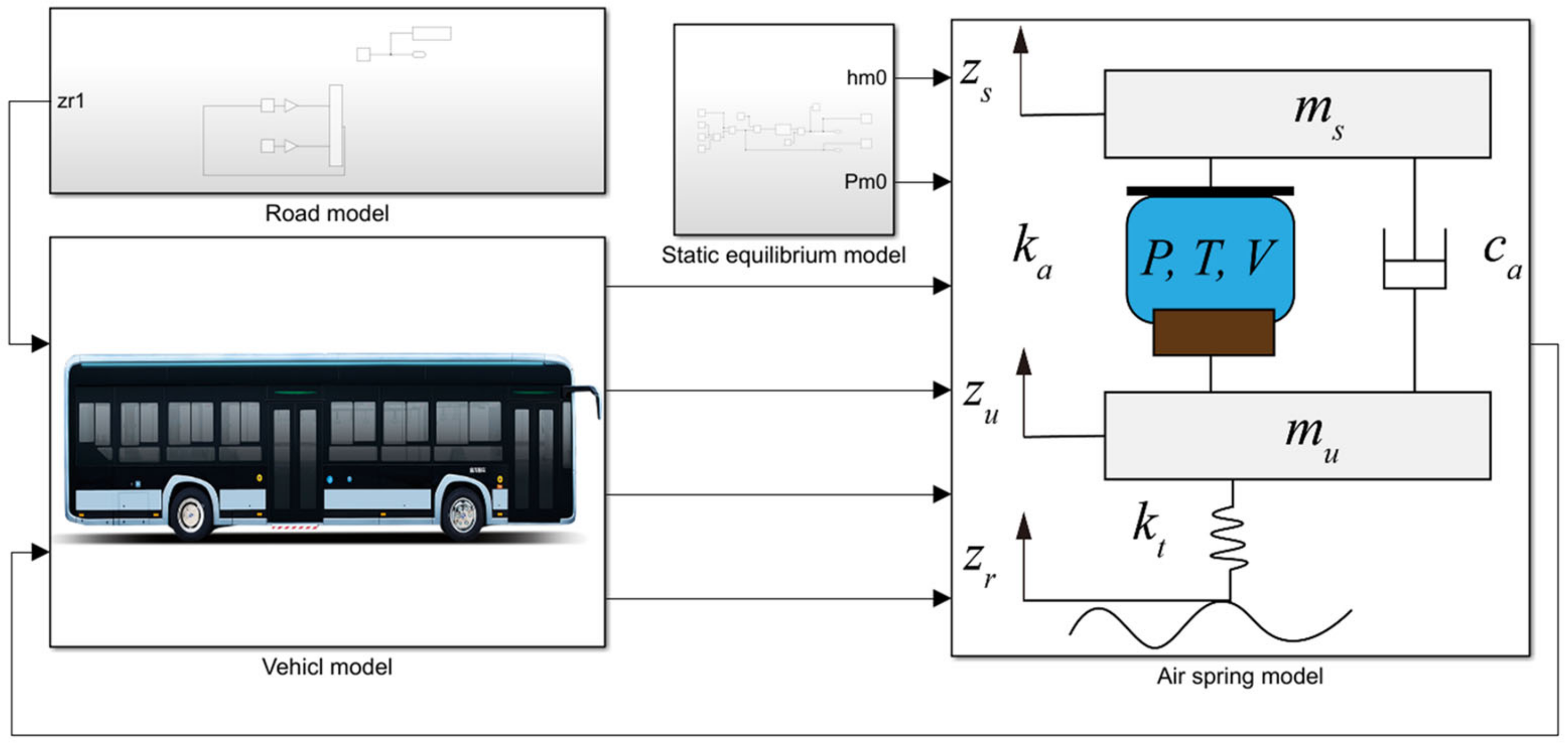 Machines 11 00791 g003 Machines 11 00791 g003
