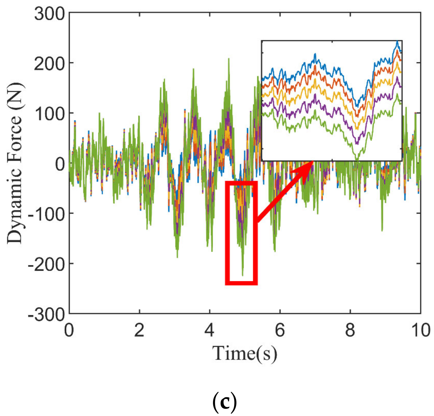 Machines 11 00791 g004b Machines 11 00791 g004b