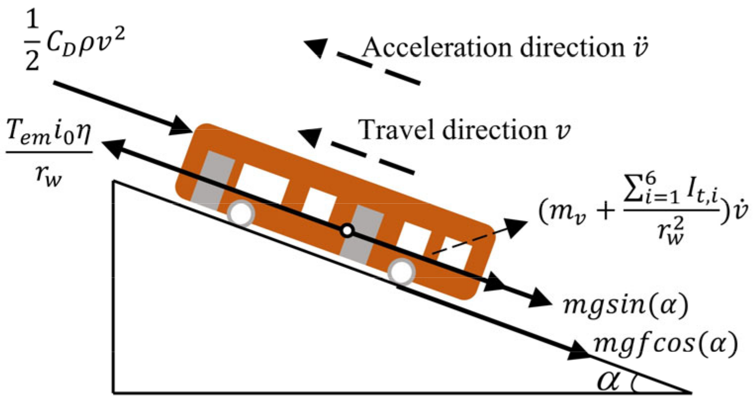 Machines 11 00791 g005 Machines 11 00791 g005