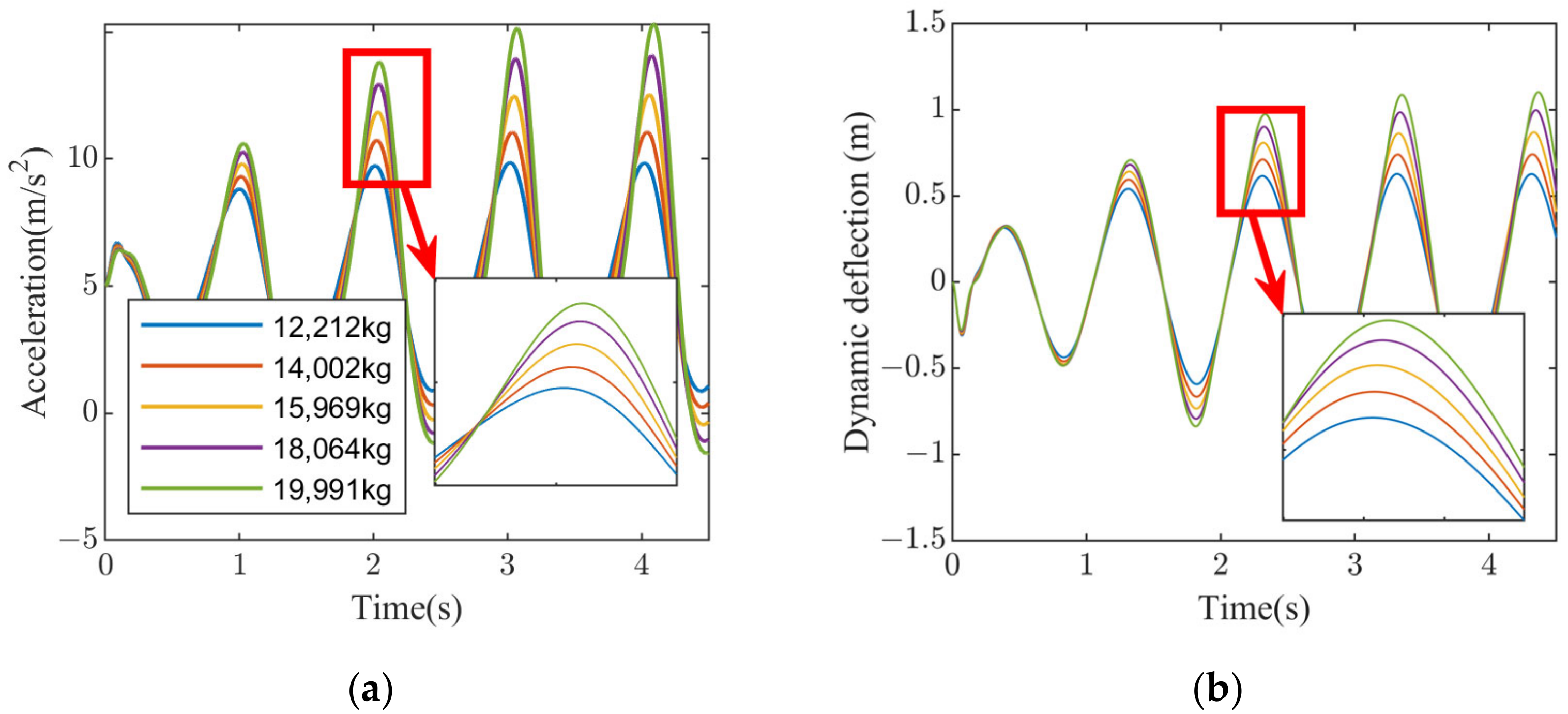 Machines 11 00791 g012a Machines 11 00791 g012a