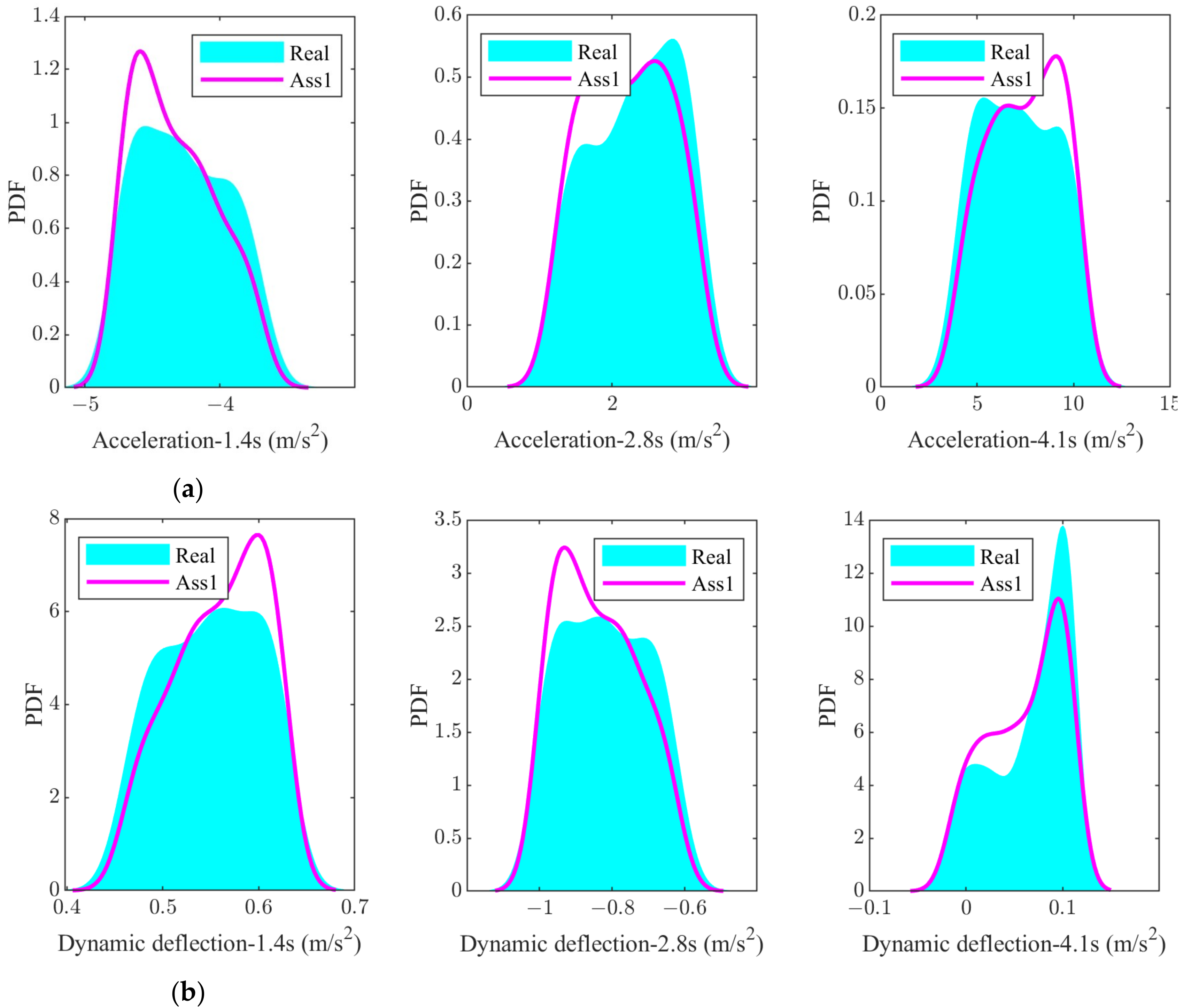 Machines 11 00791 g013a Machines 11 00791 g013a