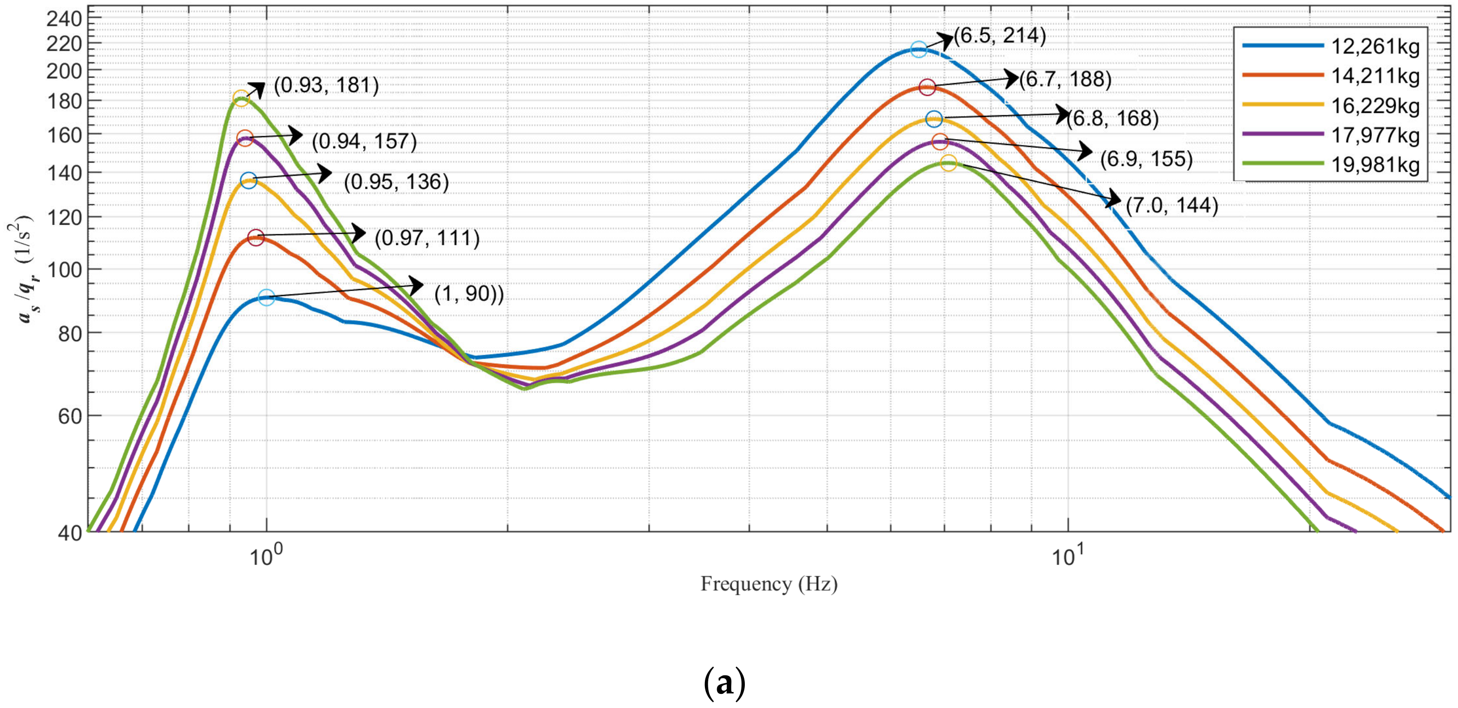 Machines 11 00791 g015a Machines 11 00791 g015a