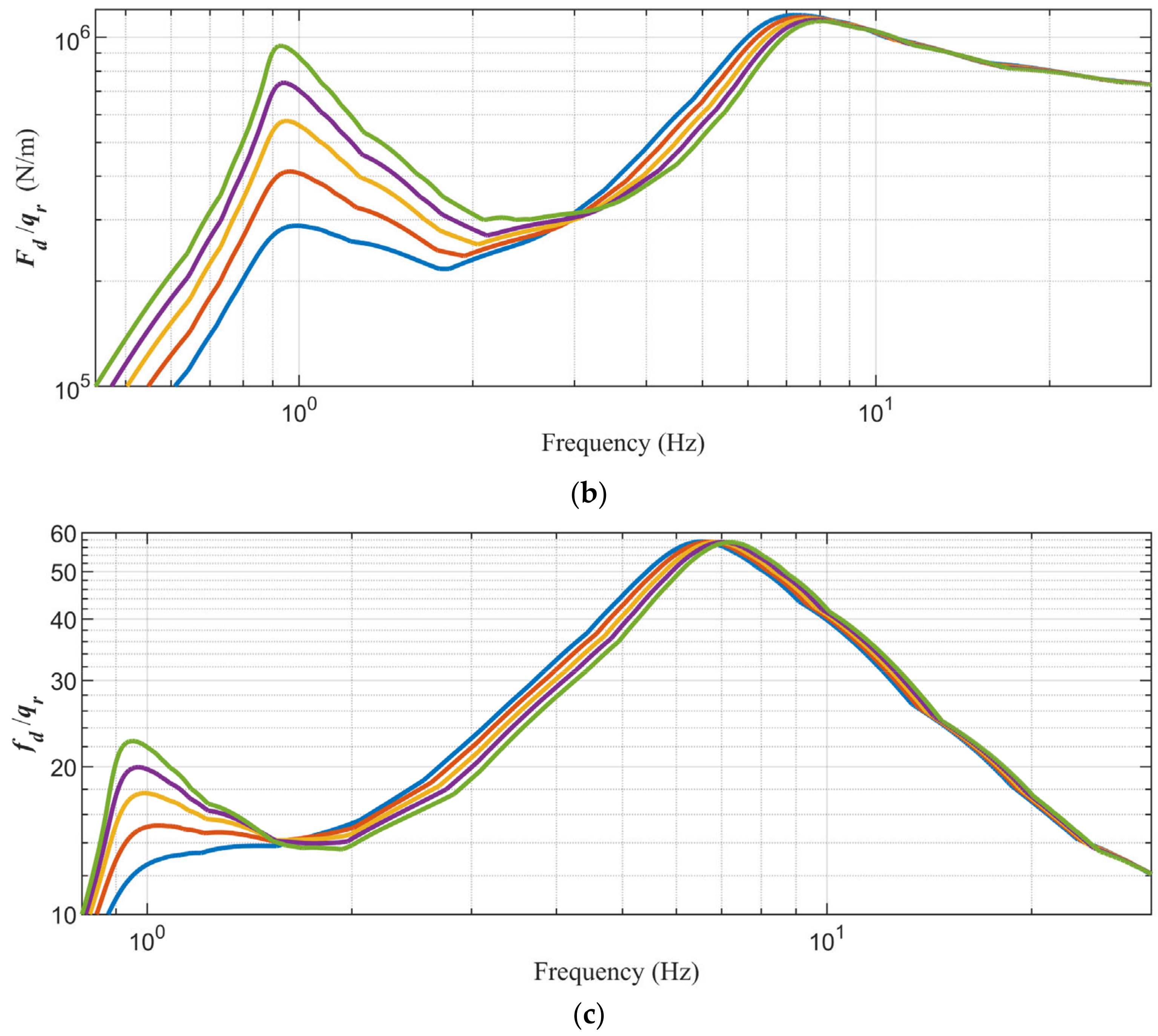 Machines 11 00791 g015b Machines 11 00791 g015b