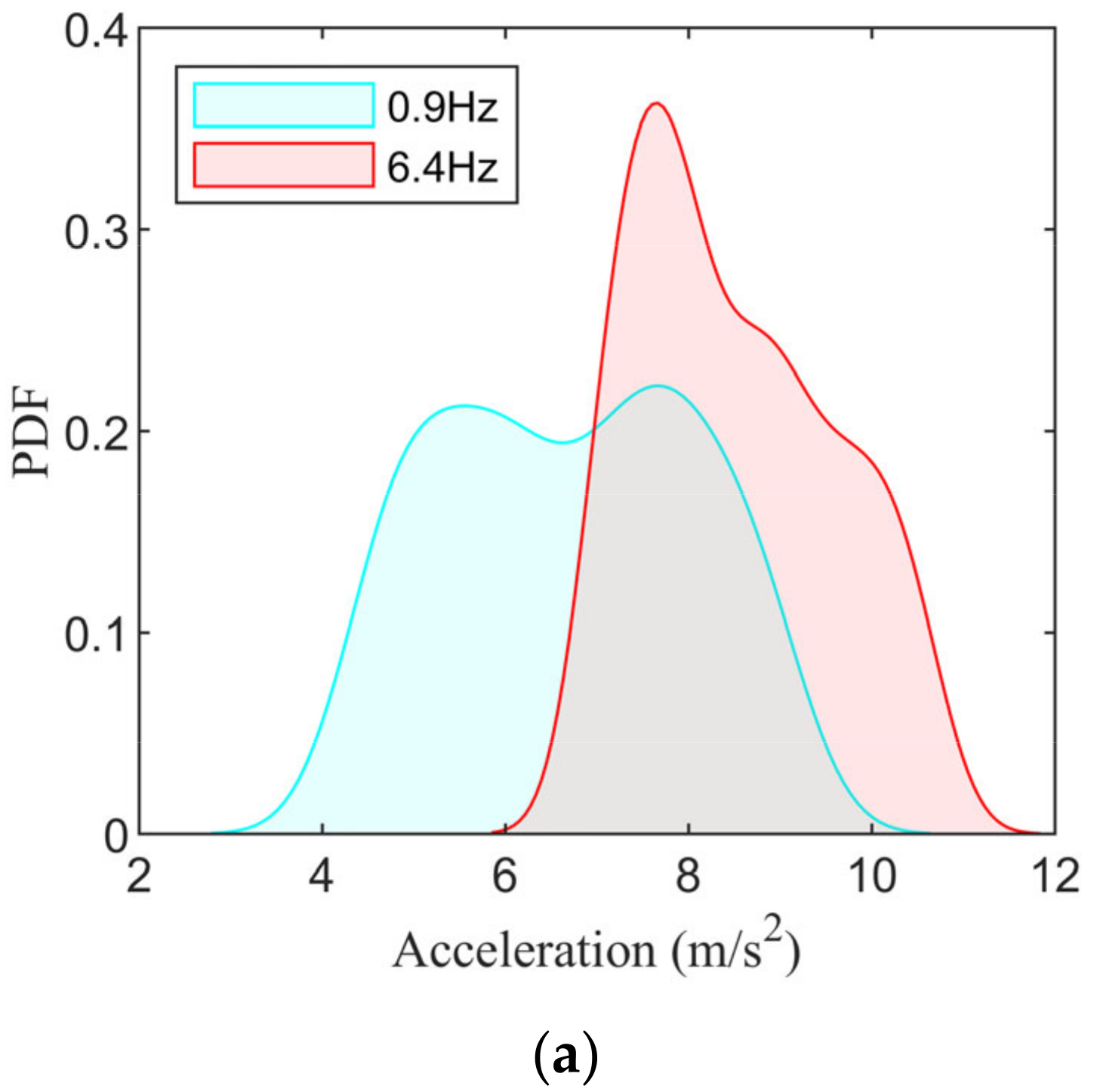 Machines 11 00791 g016a Machines 11 00791 g016a