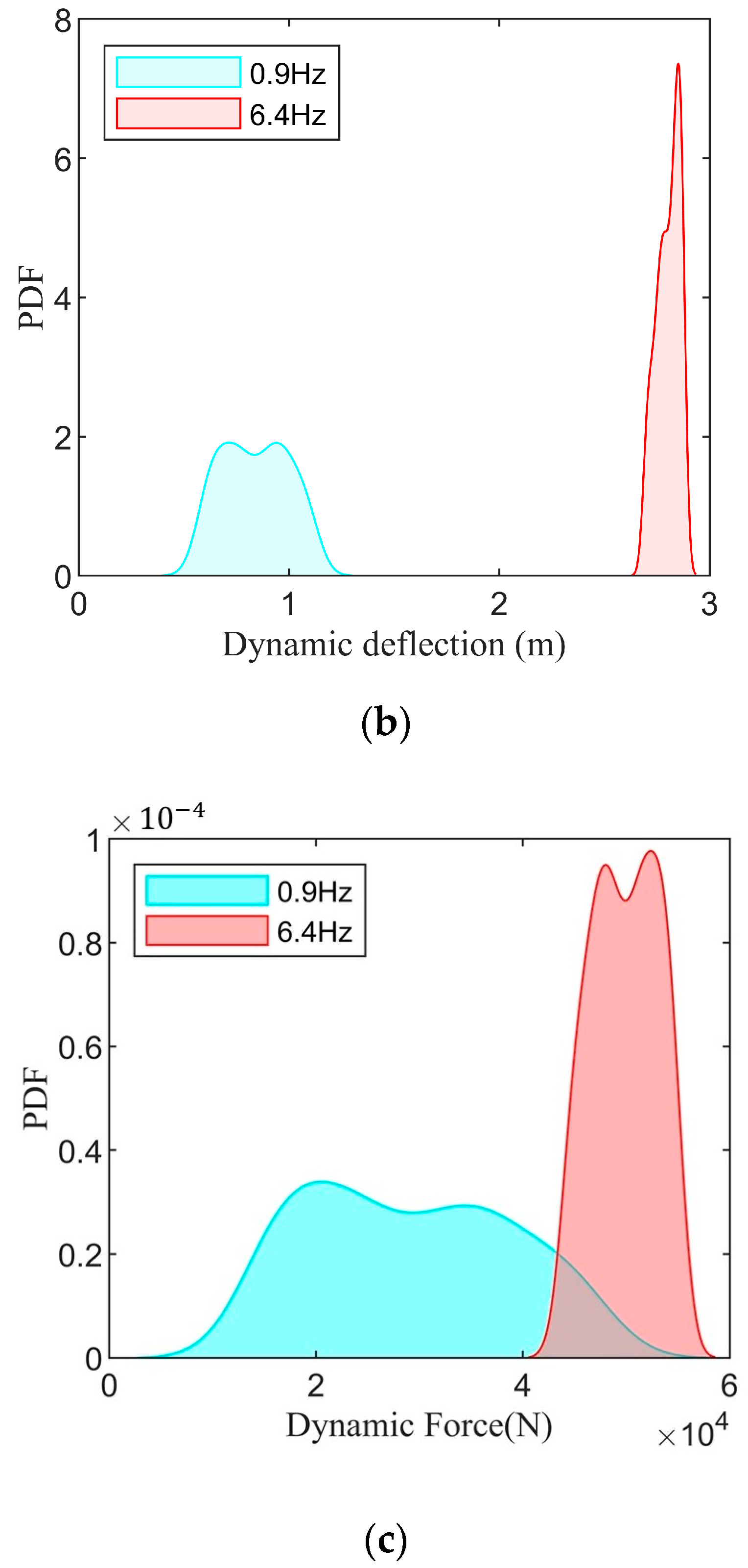 Machines 11 00791 g016b Machines 11 00791 g016b