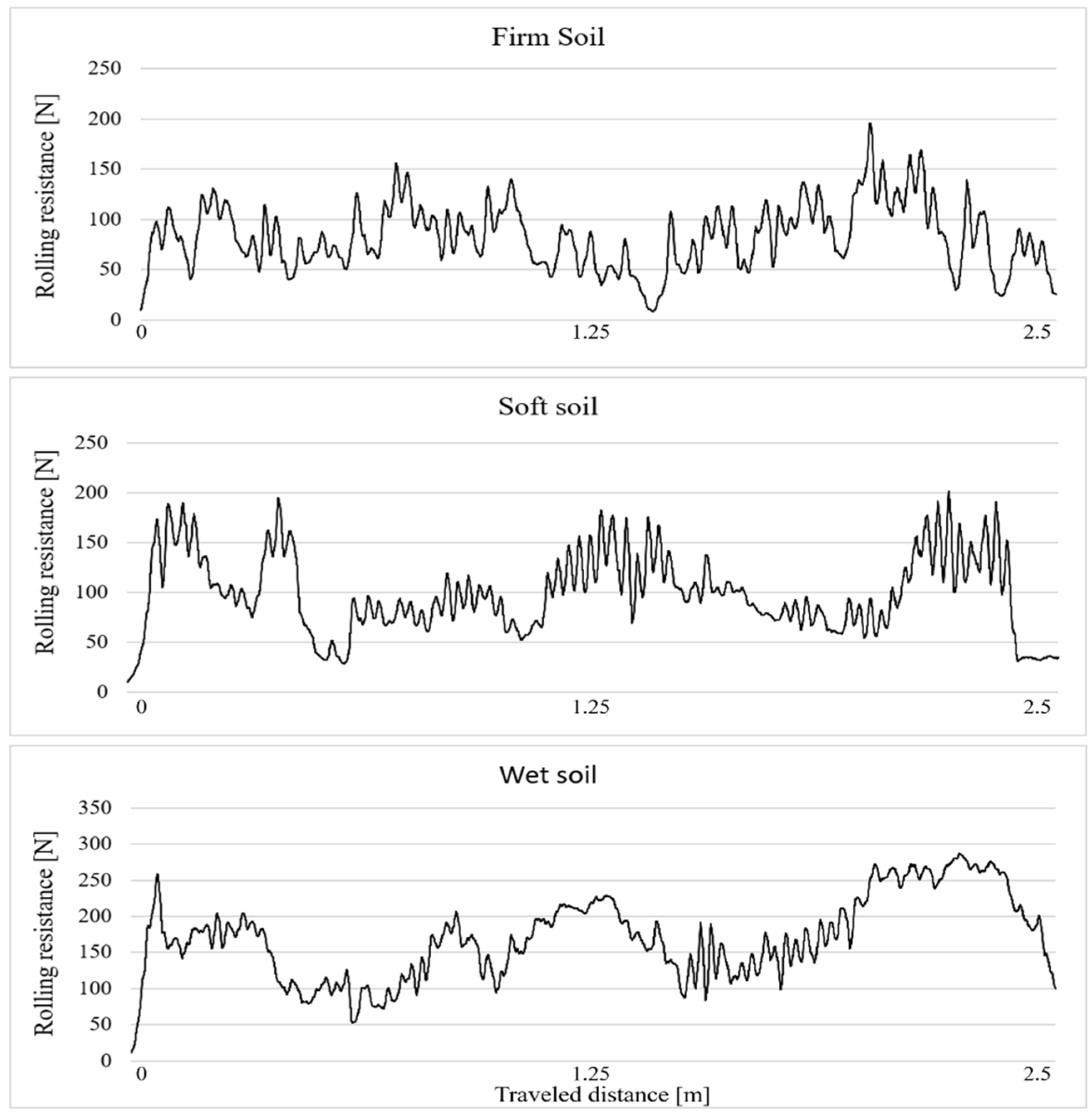 Machines 11 00795 g003
