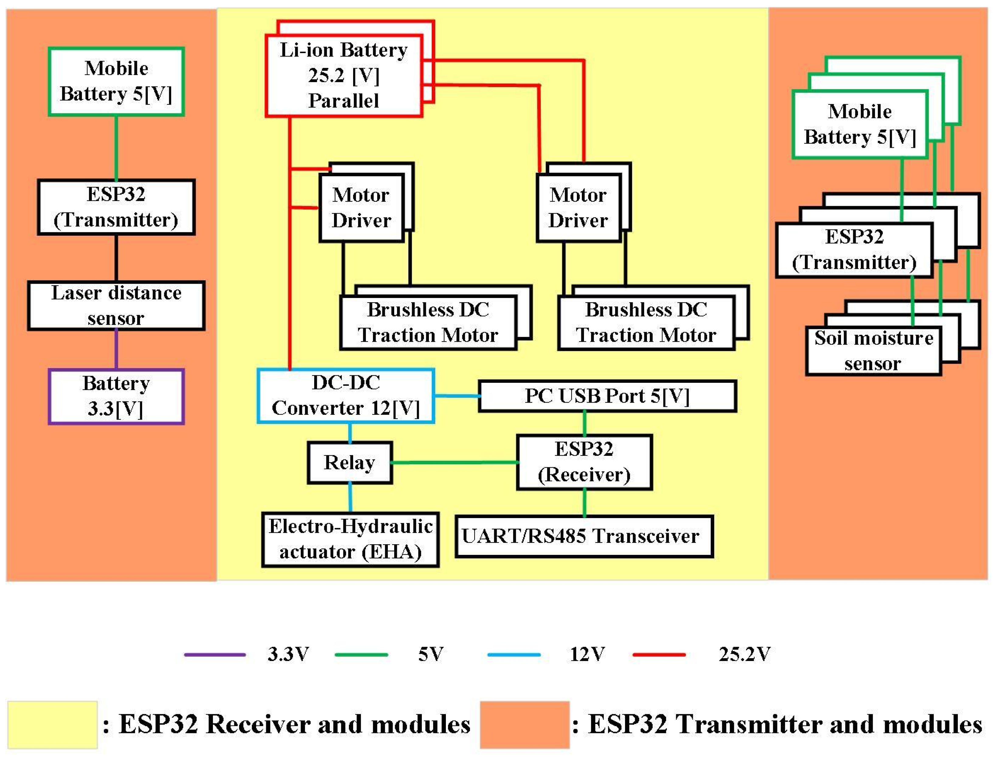 Machines 11 00795 g015