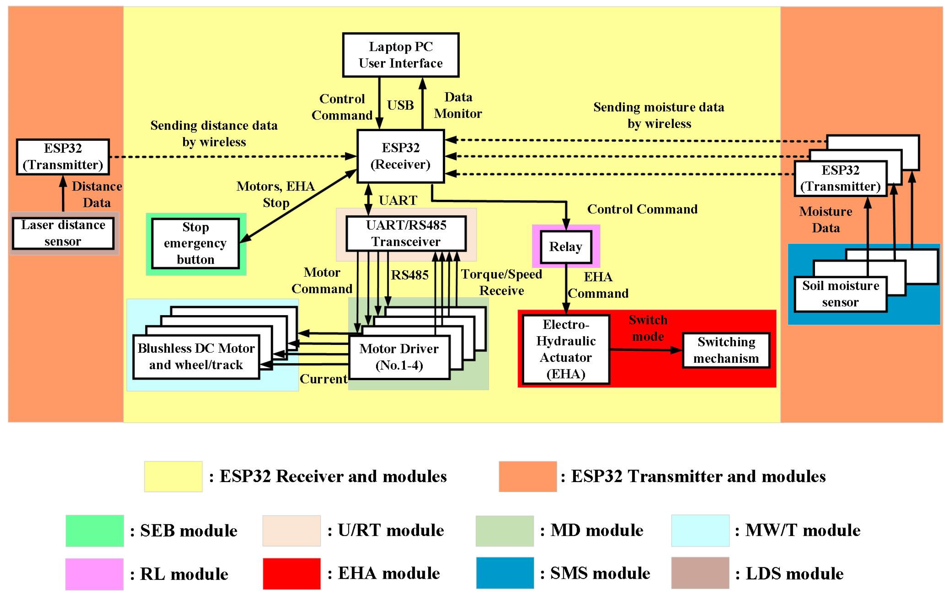 Machines 11 00795 g016