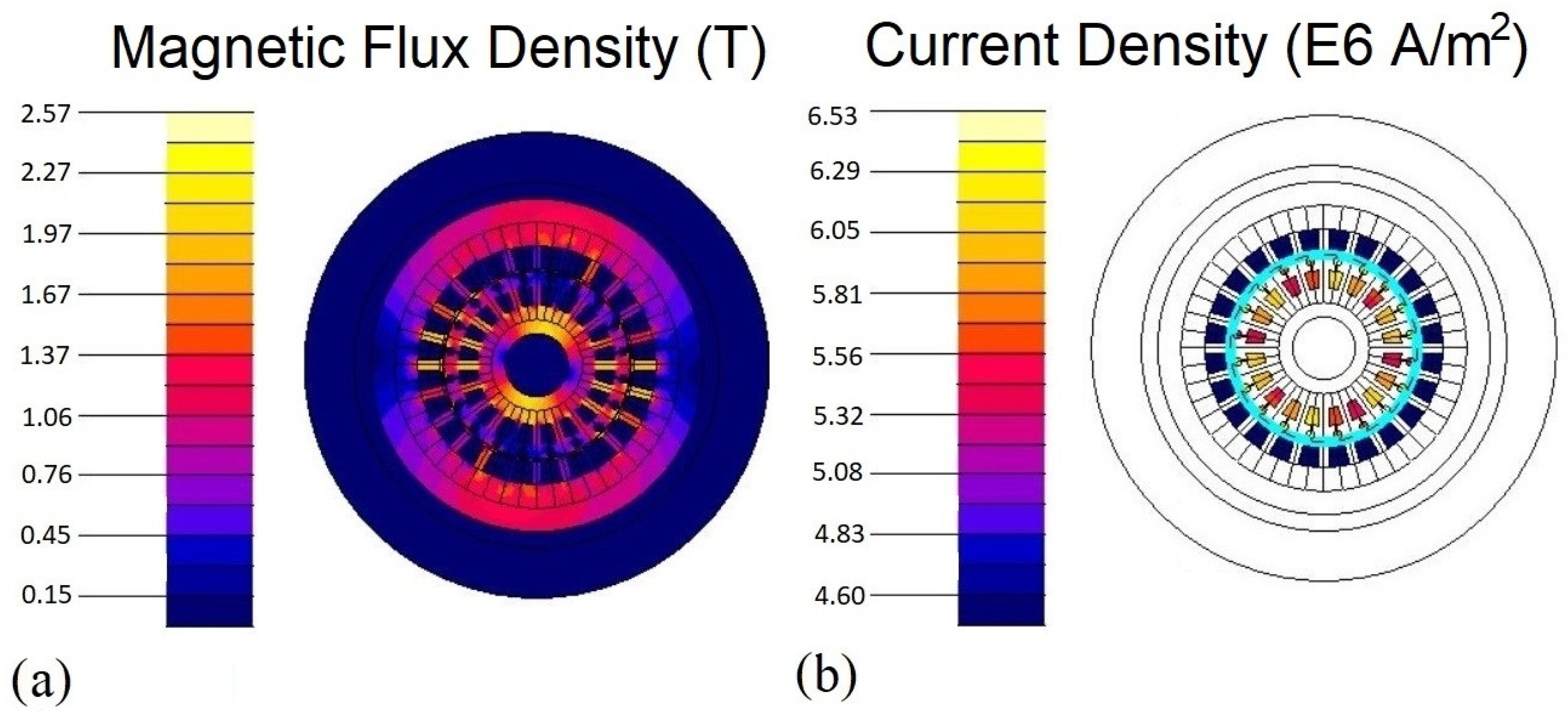Machines 11 00796 g004